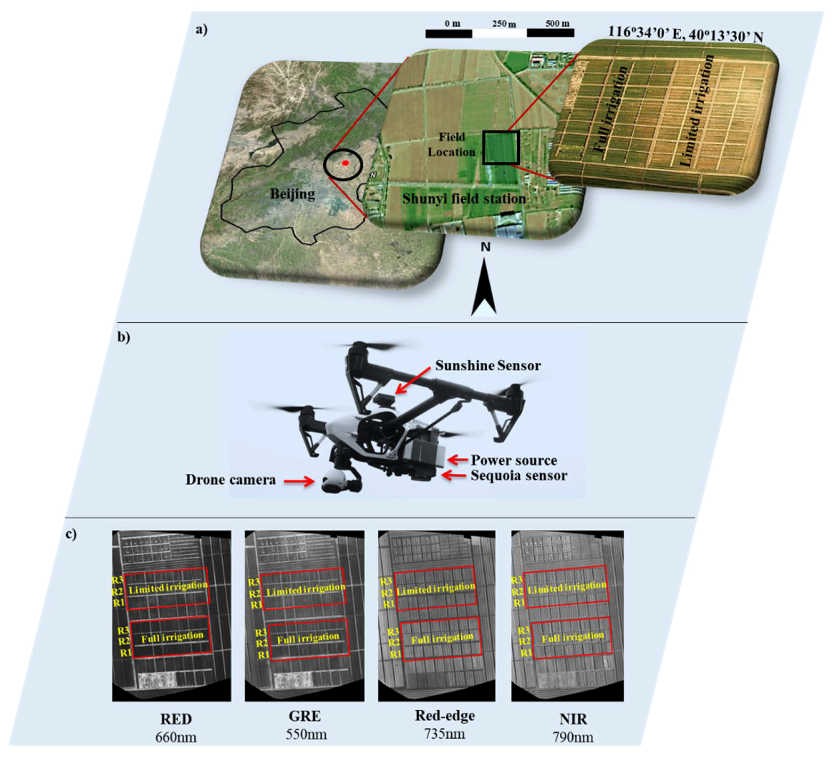 Remotesensing 10 00809 g001