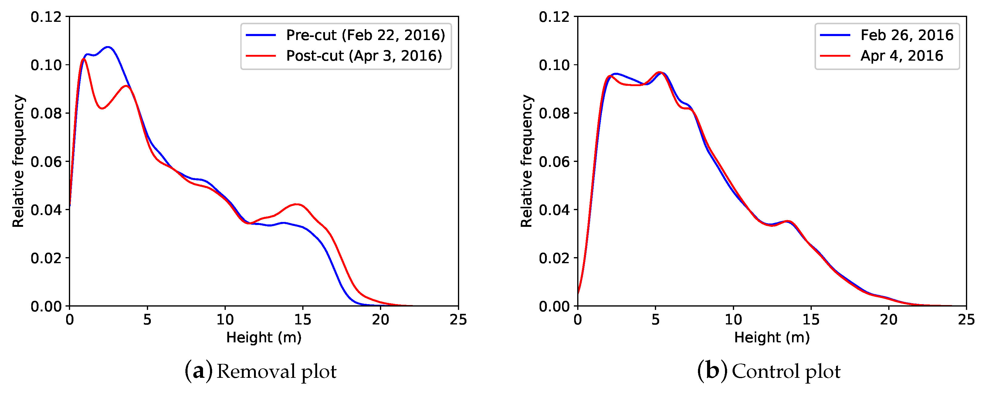 Remotesensing 10 00810 g005 Remotesensing 10 00810 g005