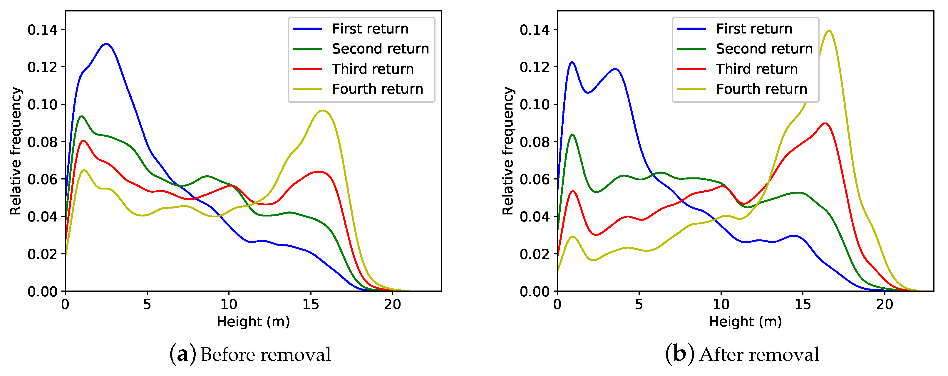 Remotesensing 10 00810 g006 Remotesensing 10 00810 g006