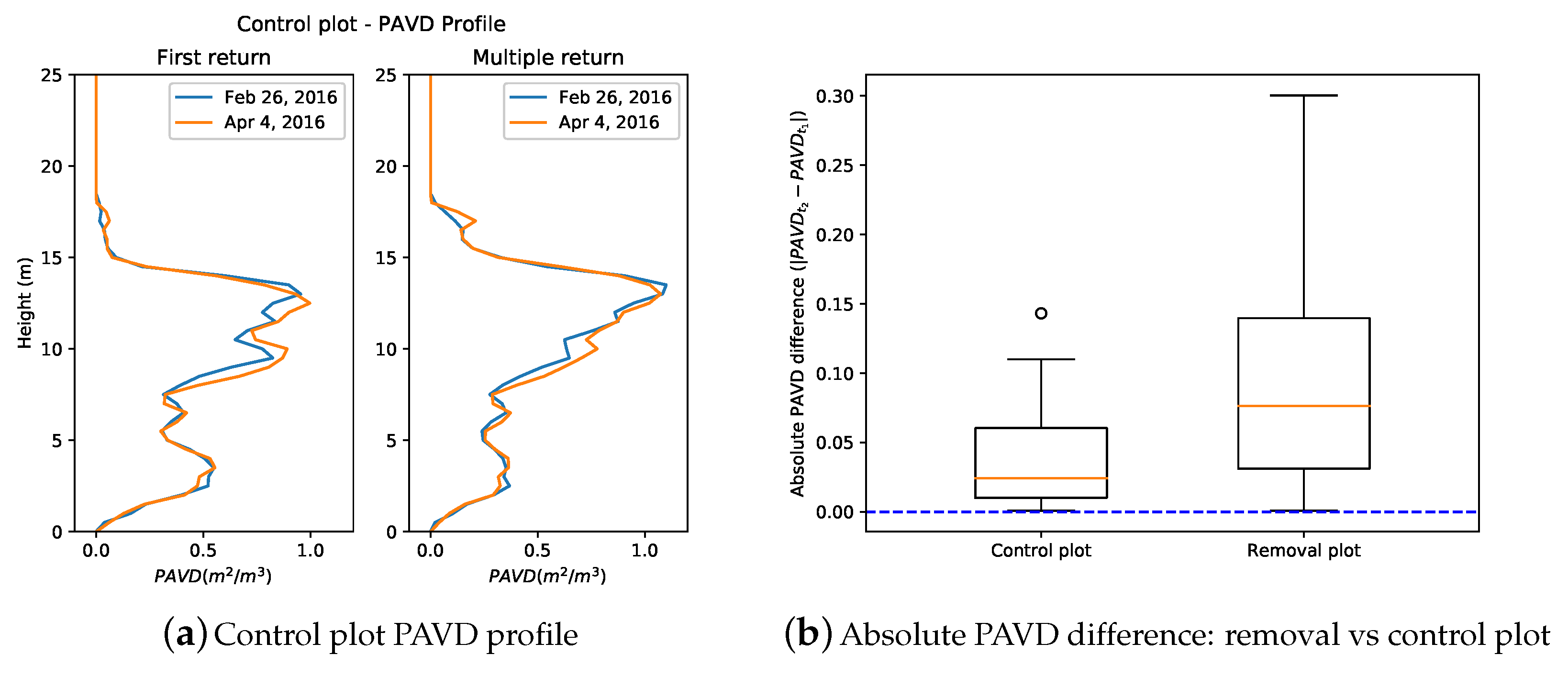 Remotesensing 10 00810 g008 Remotesensing 10 00810 g008