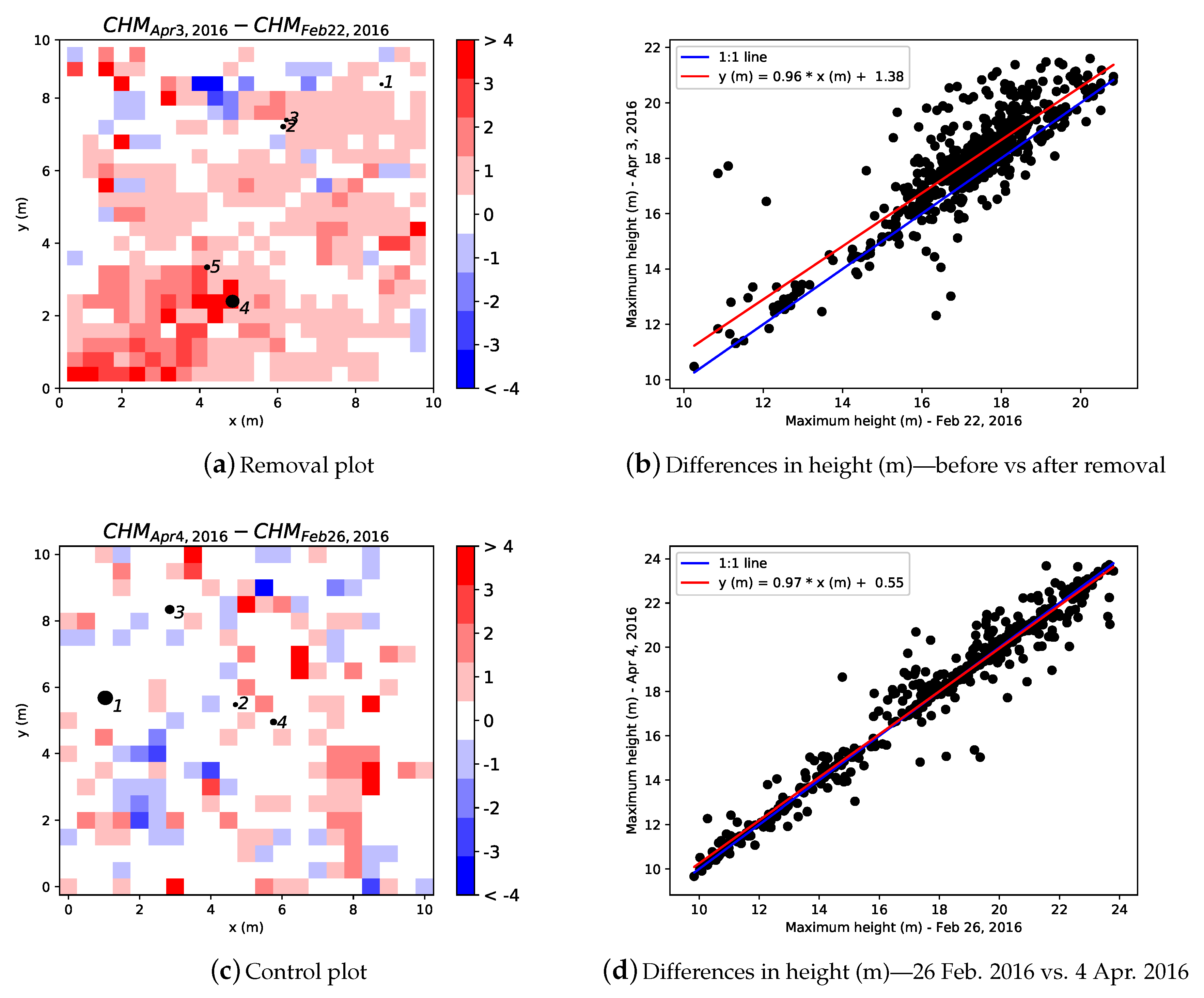 Remotesensing 10 00810 g011 Remotesensing 10 00810 g011
