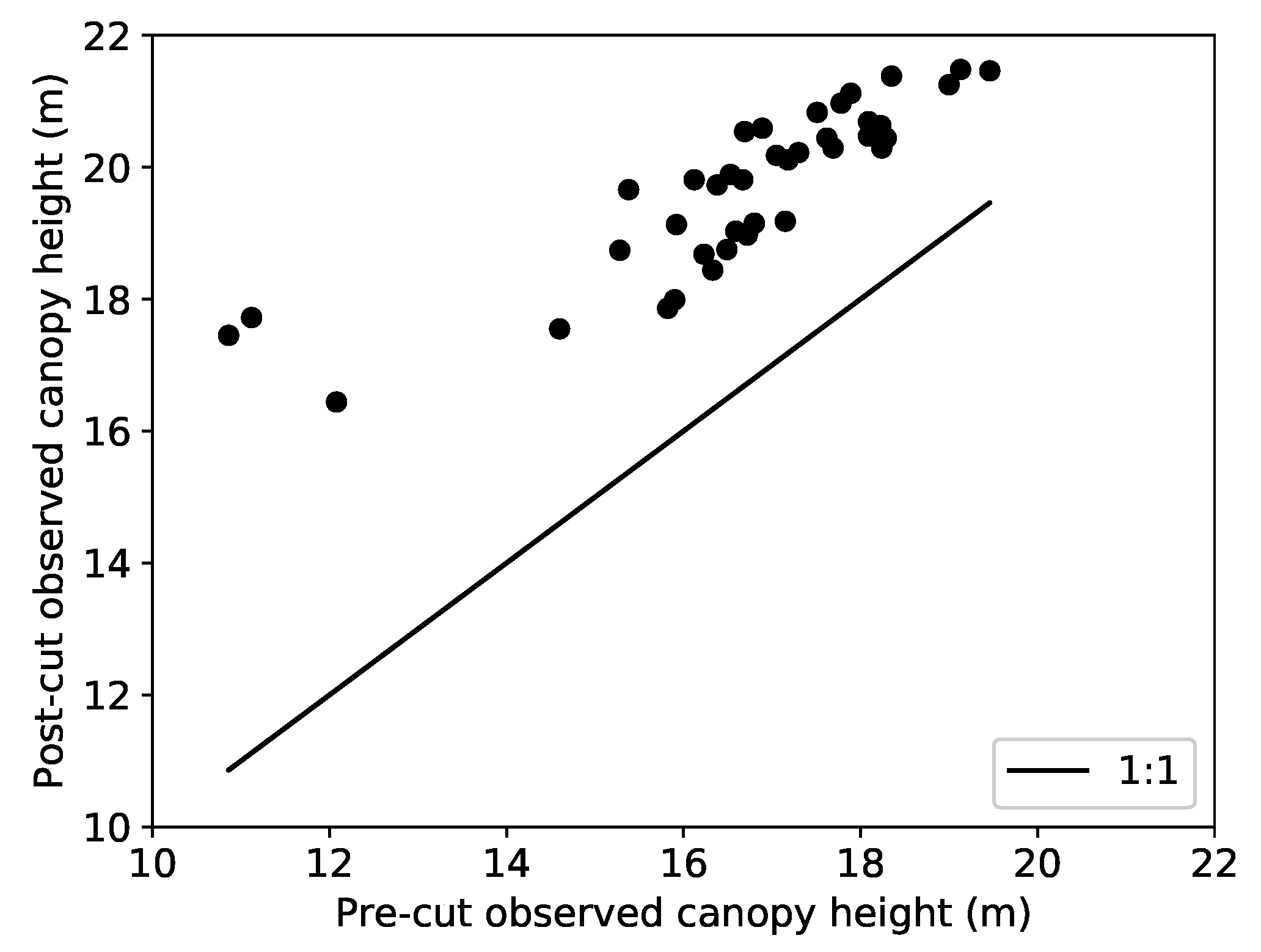 Remotesensing 10 00810 g012 Remotesensing 10 00810 g012