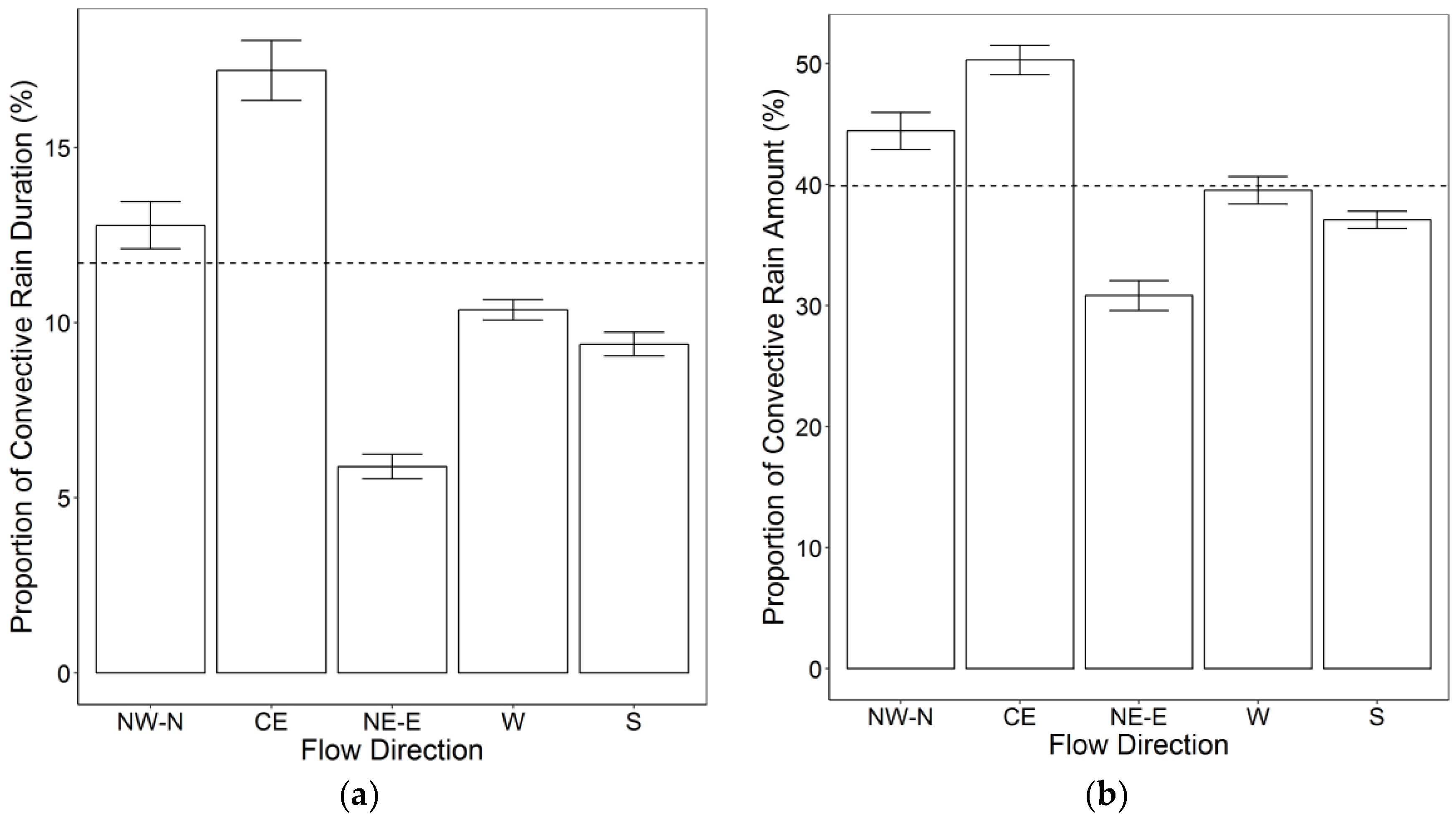 Remotesensing 10 00811 g003 550