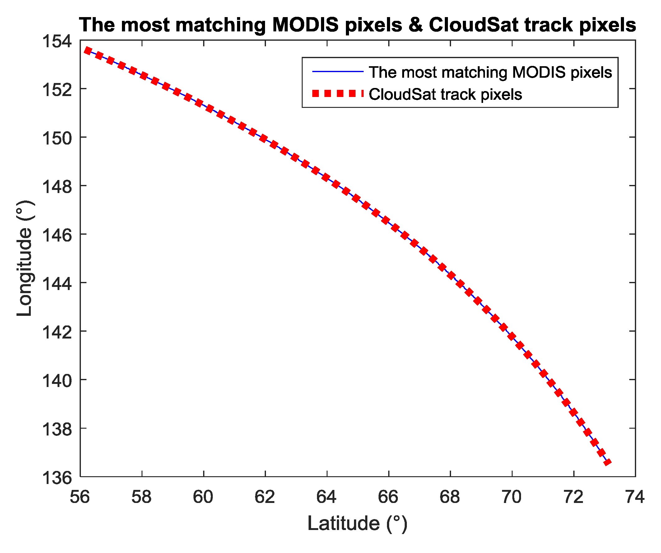 Remotesensing 10 00812 g011 Remotesensing 10 00812 g011