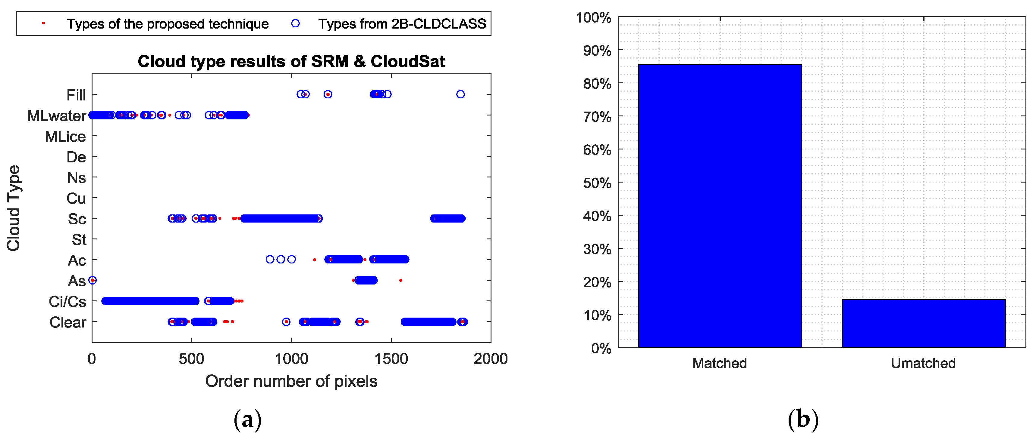 Remotesensing 10 00812 g015 Remotesensing 10 00812 g015