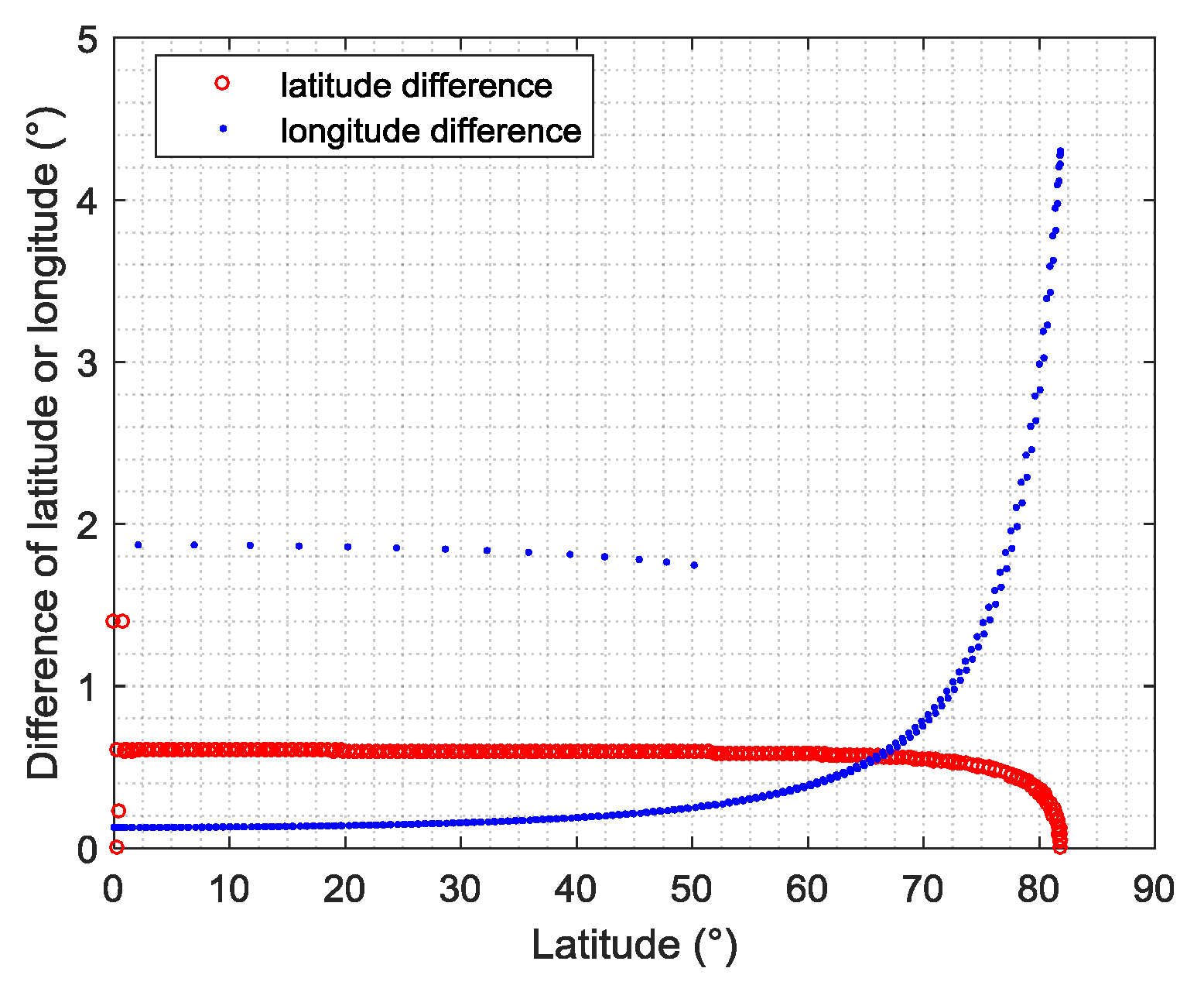 Remotesensing 10 00812 g0a1 Remotesensing 10 00812 g0a1