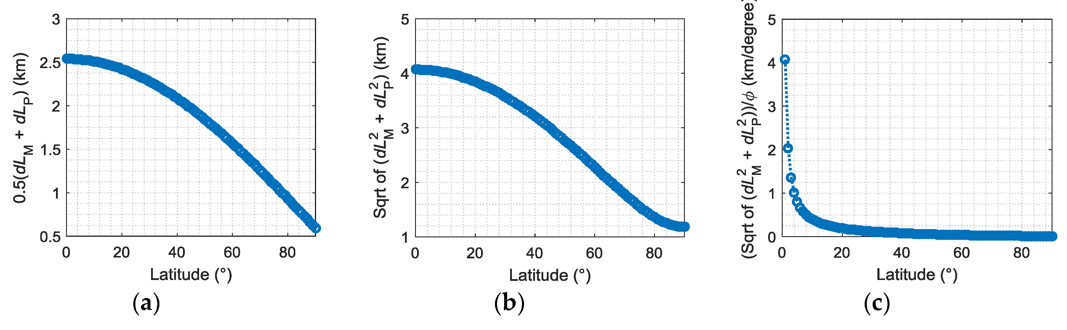 Remotesensing 10 00812 g0a4 Remotesensing 10 00812 g0a4