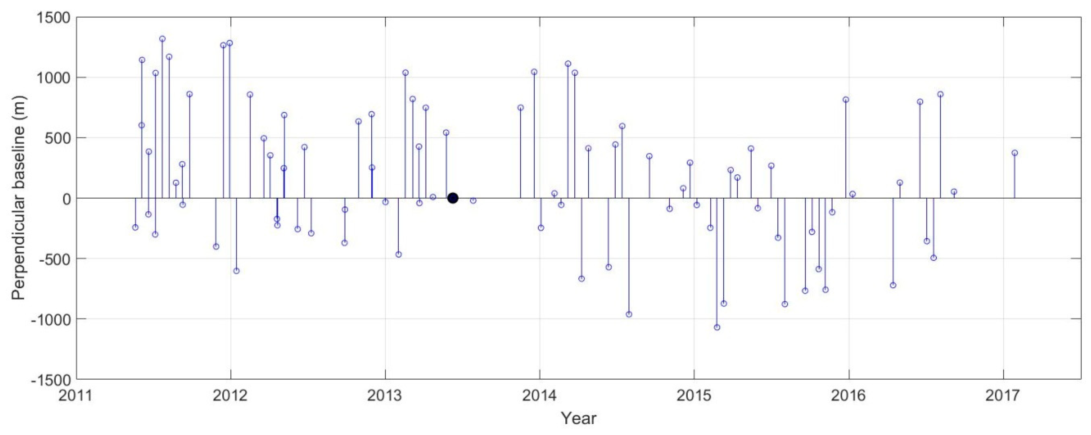 Remotesensing 10 00813 g002 Remotesensing 10 00813 g002