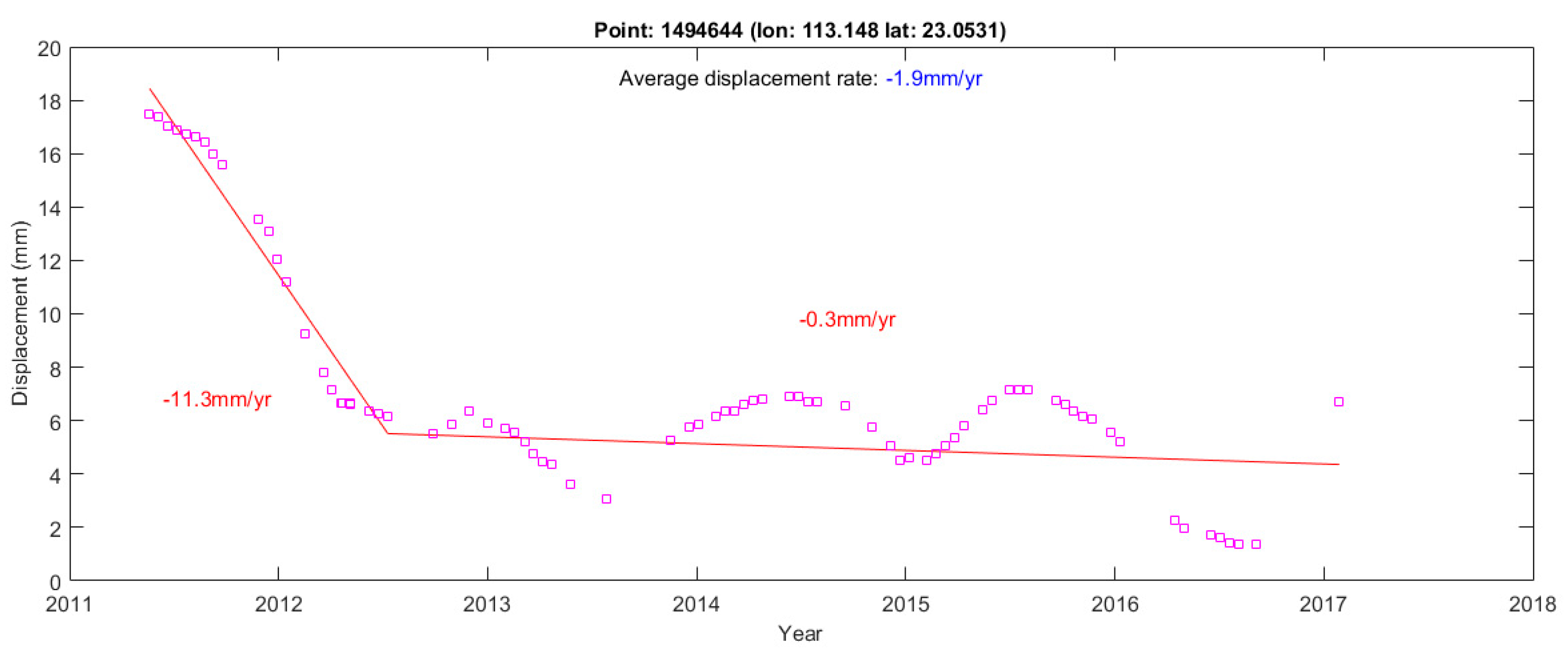 Remotesensing 10 00813 g006 Remotesensing 10 00813 g006