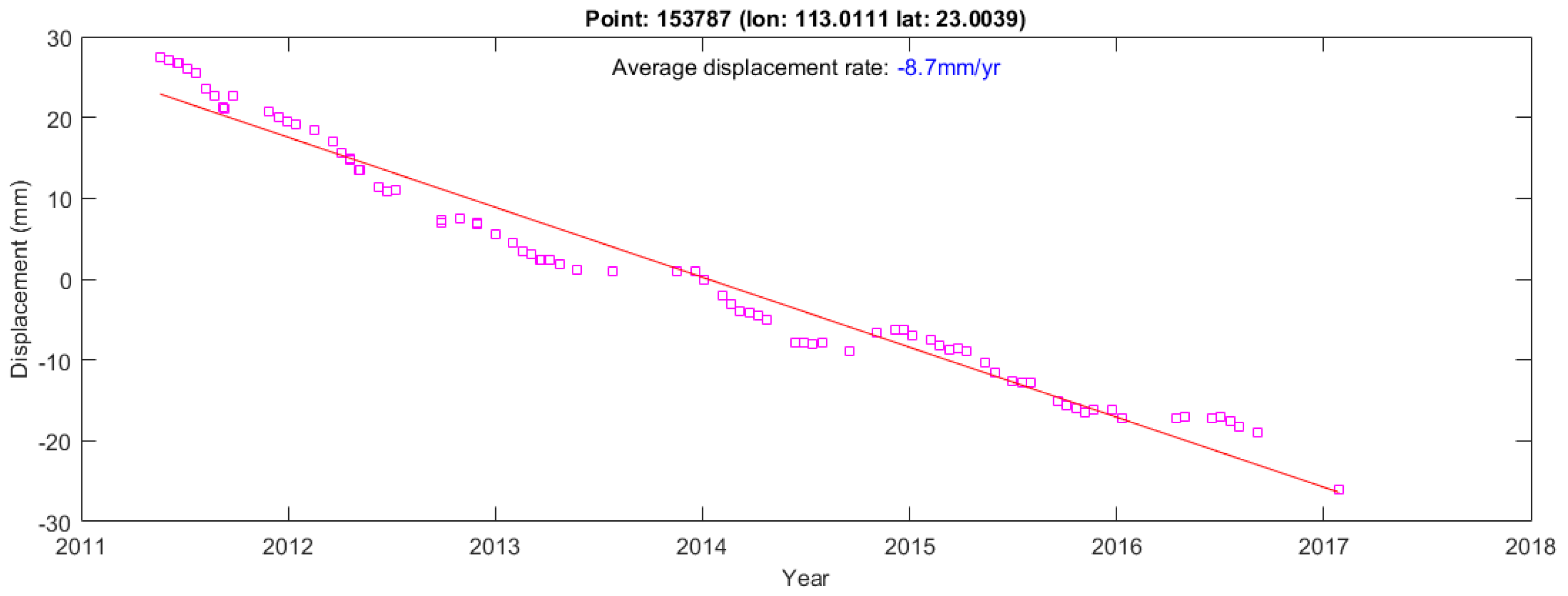 Remotesensing 10 00813 g016 Remotesensing 10 00813 g016
