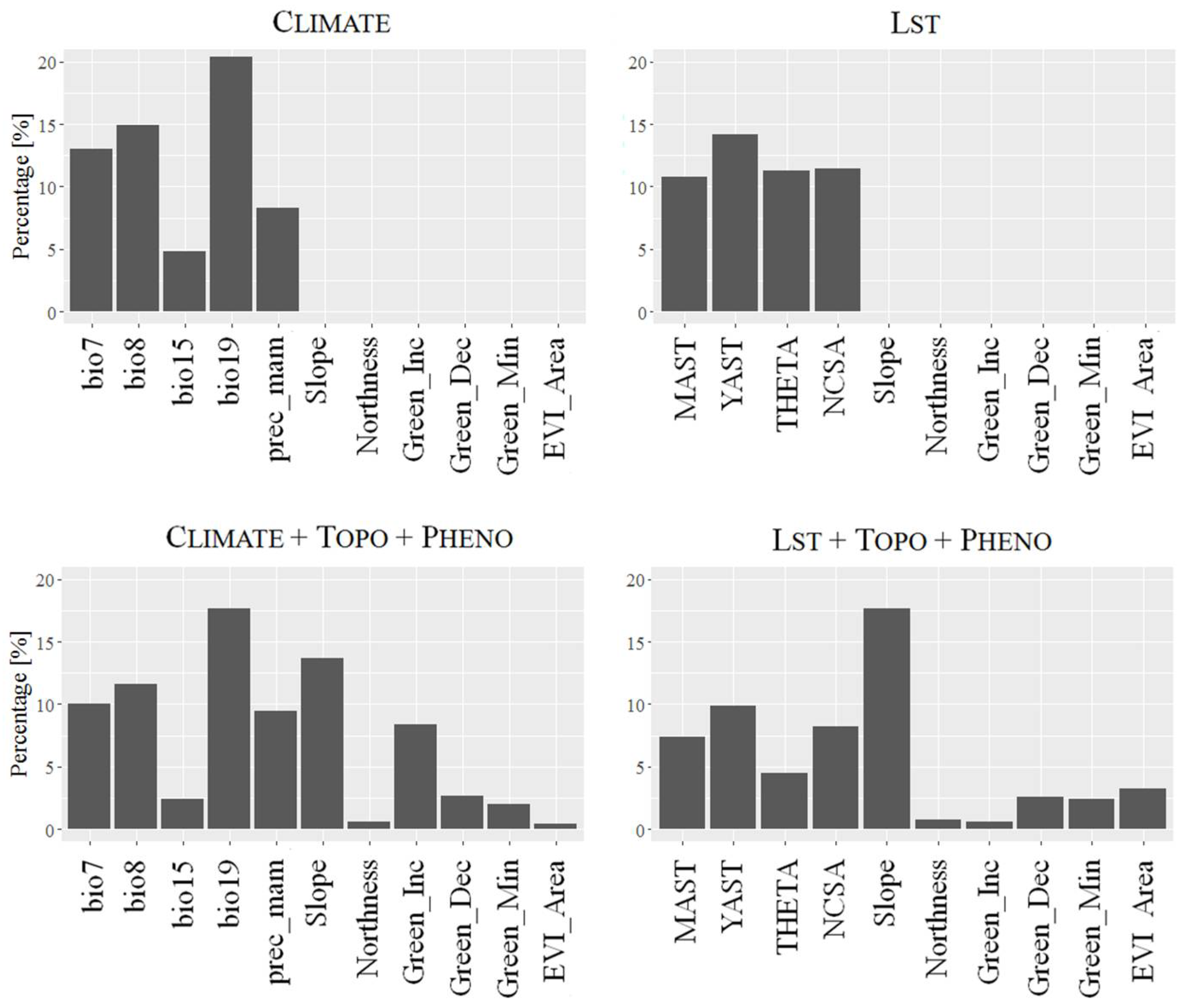 Remotesensing 10 00814 g003 Remotesensing 10 00814 g003