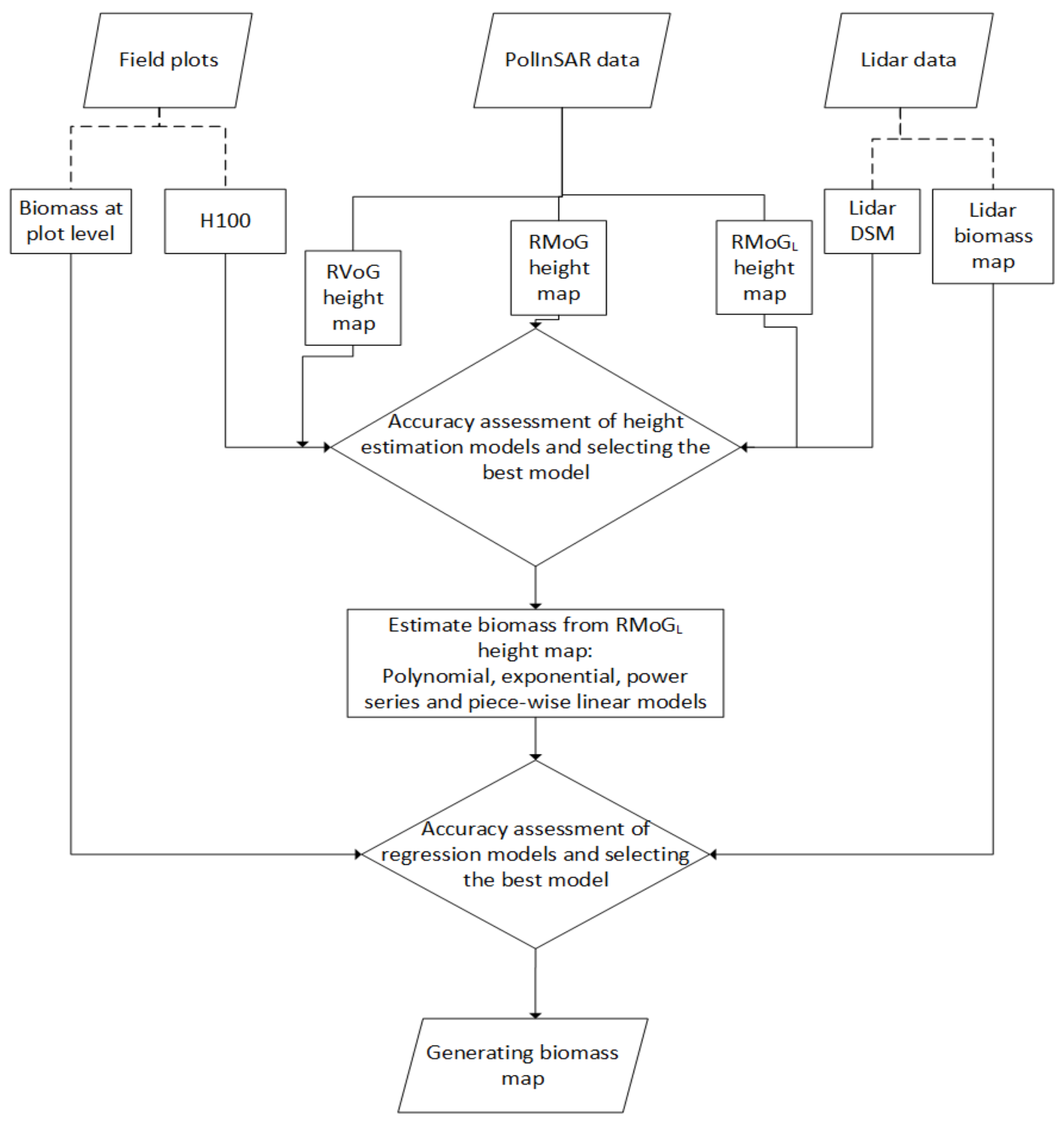 Remotesensing 10 00815 g001