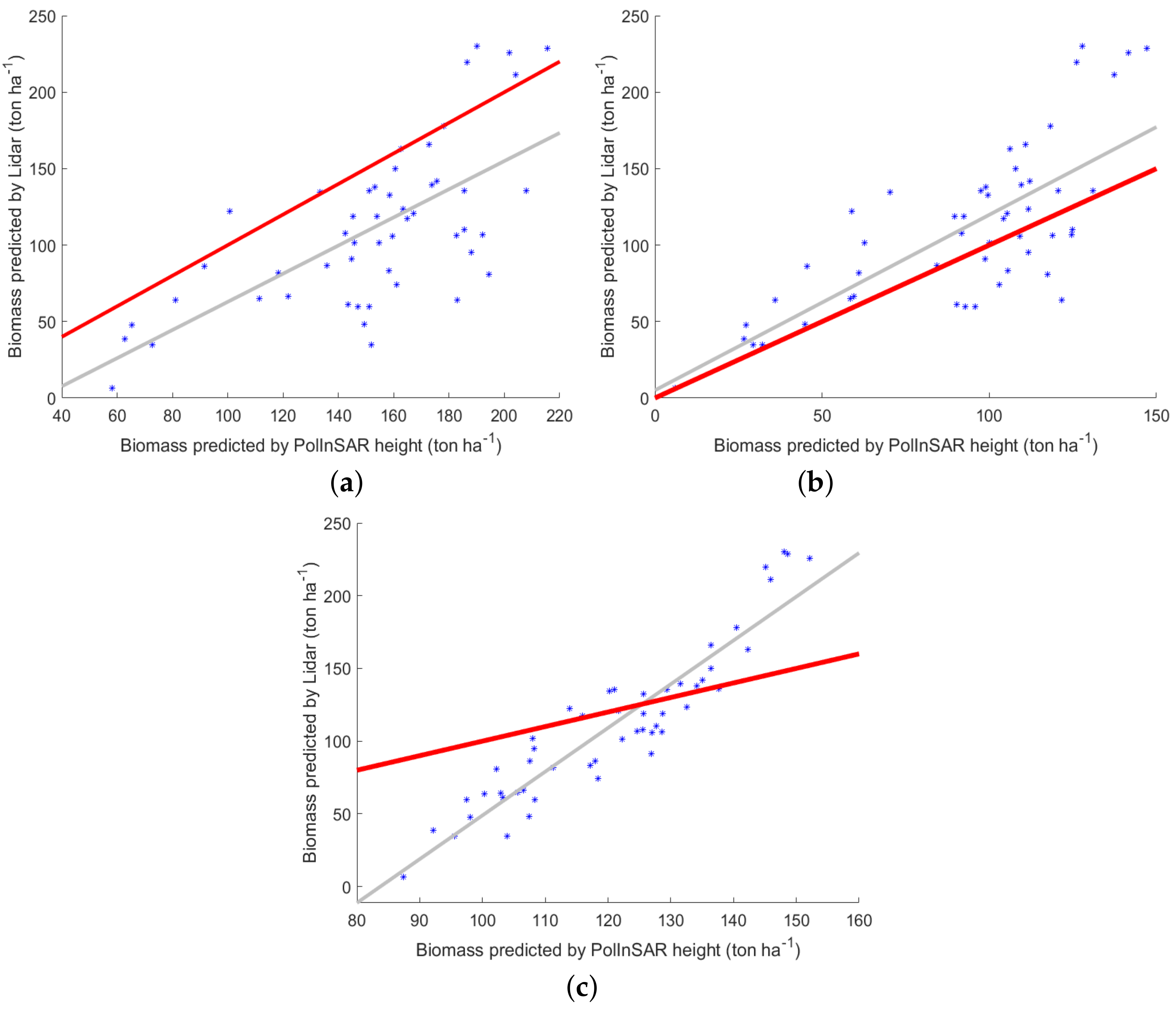 Remotesensing 10 00815 g010