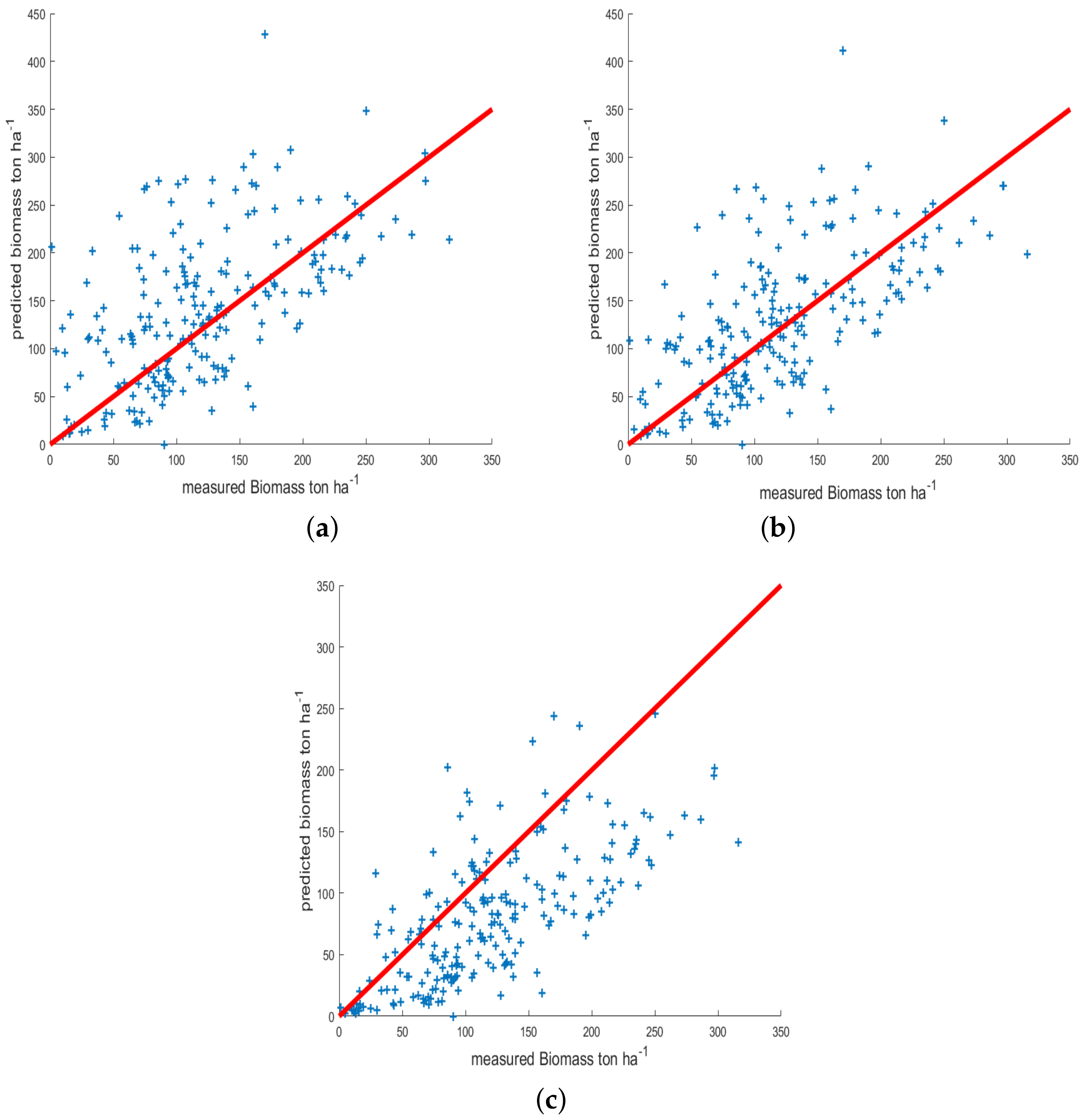 Remotesensing 10 00815 g013