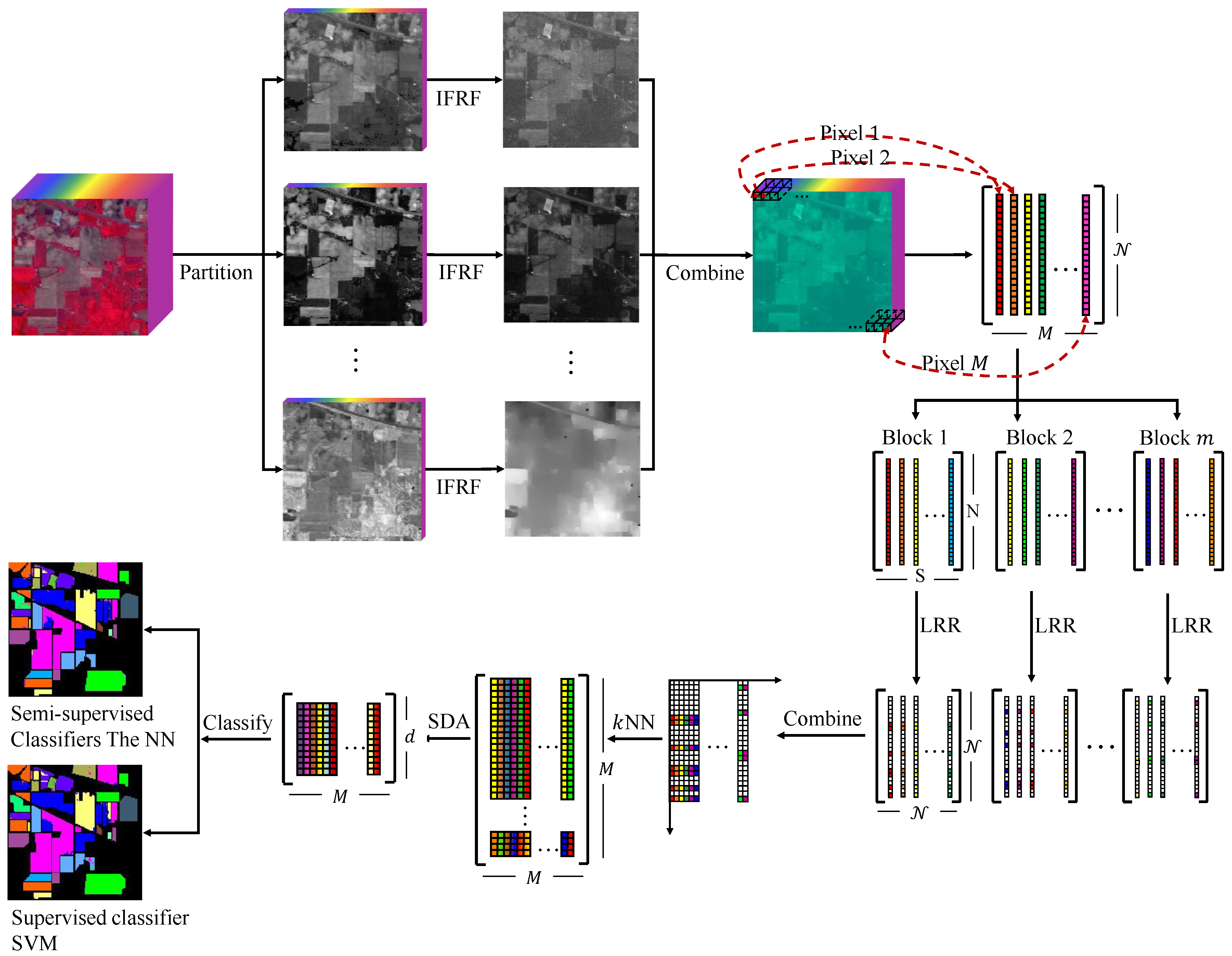 Remotesensing 10 00817 g001 550