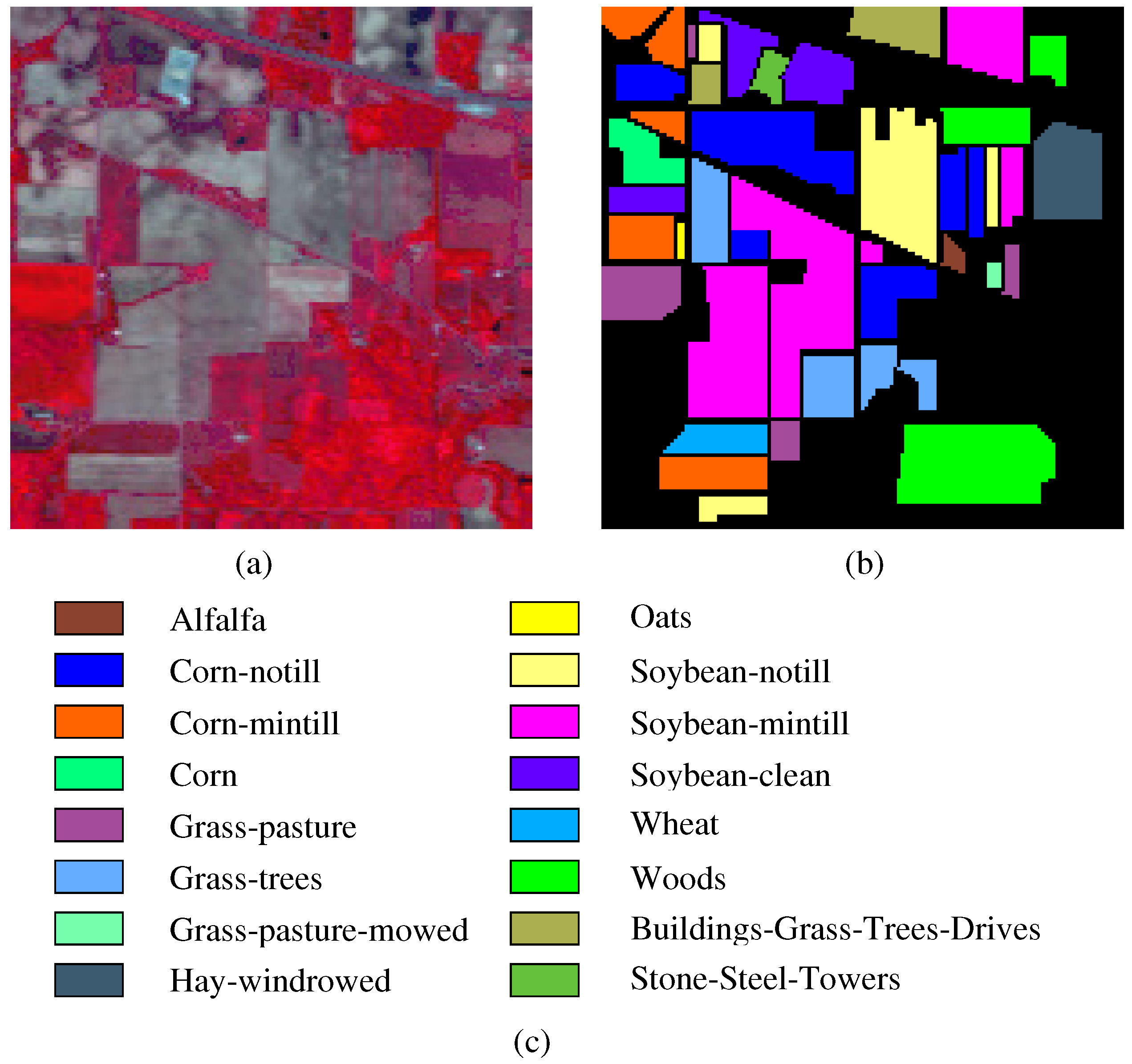 Remotesensing 10 00817 g003 550