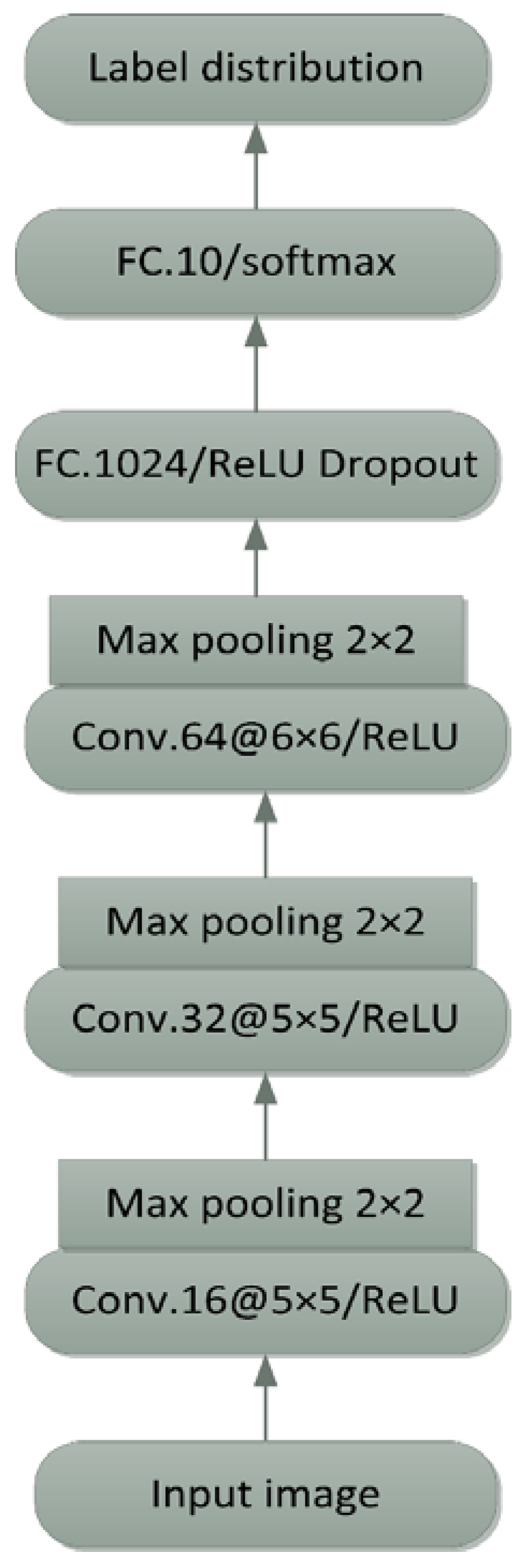 Remotesensing 10 00819 g001 550