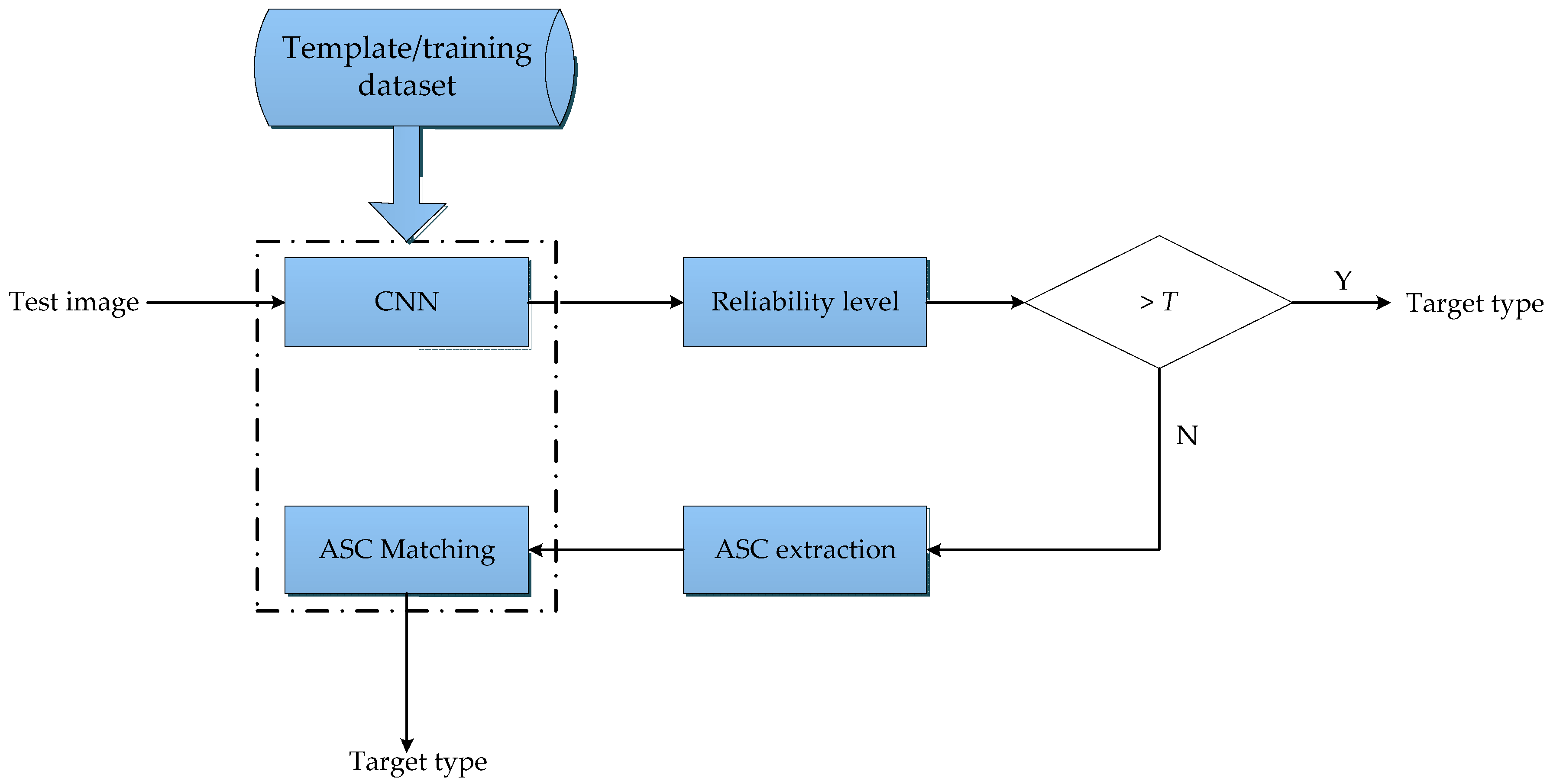 Remotesensing 10 00819 g004 550