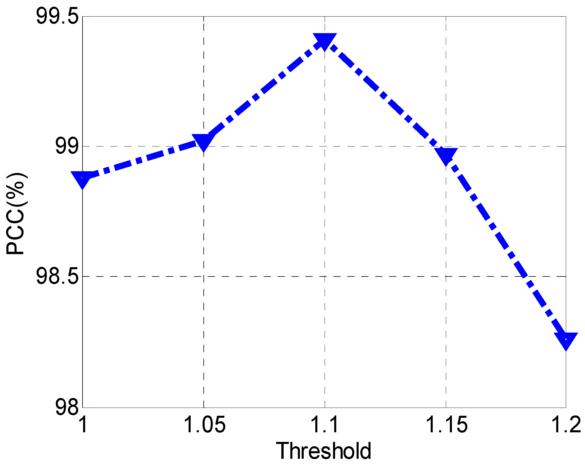 Remotesensing 10 00819 g006 550