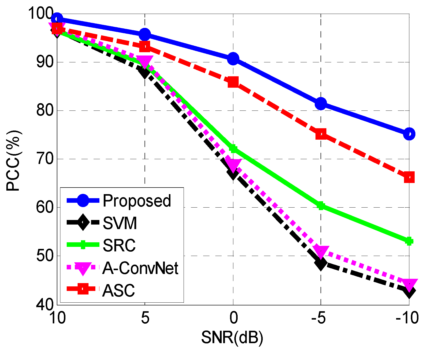 Remotesensing 10 00819 g010 550