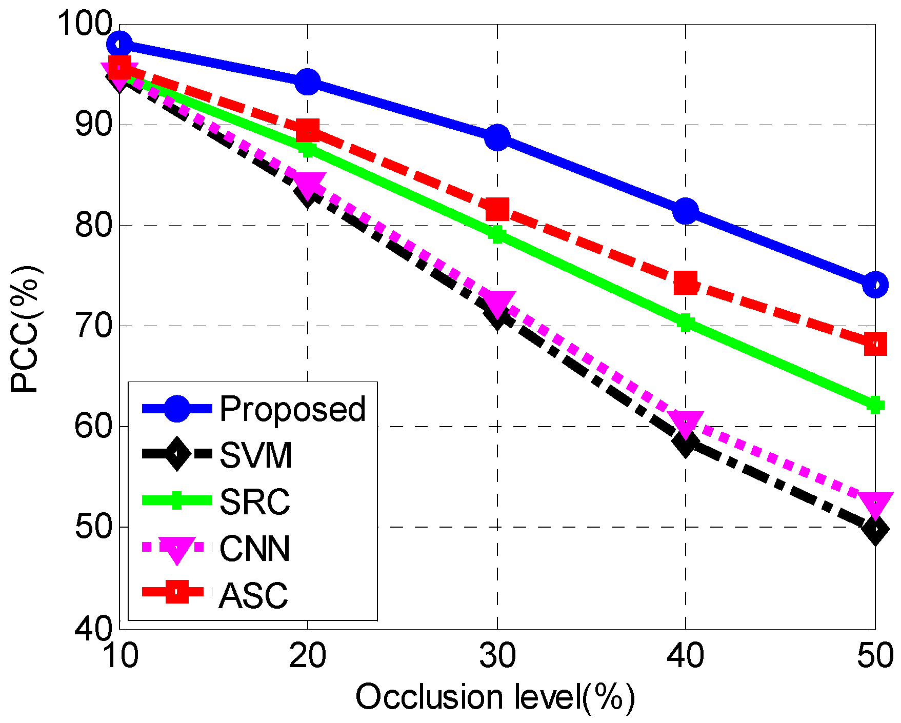 Remotesensing 10 00819 g012 550