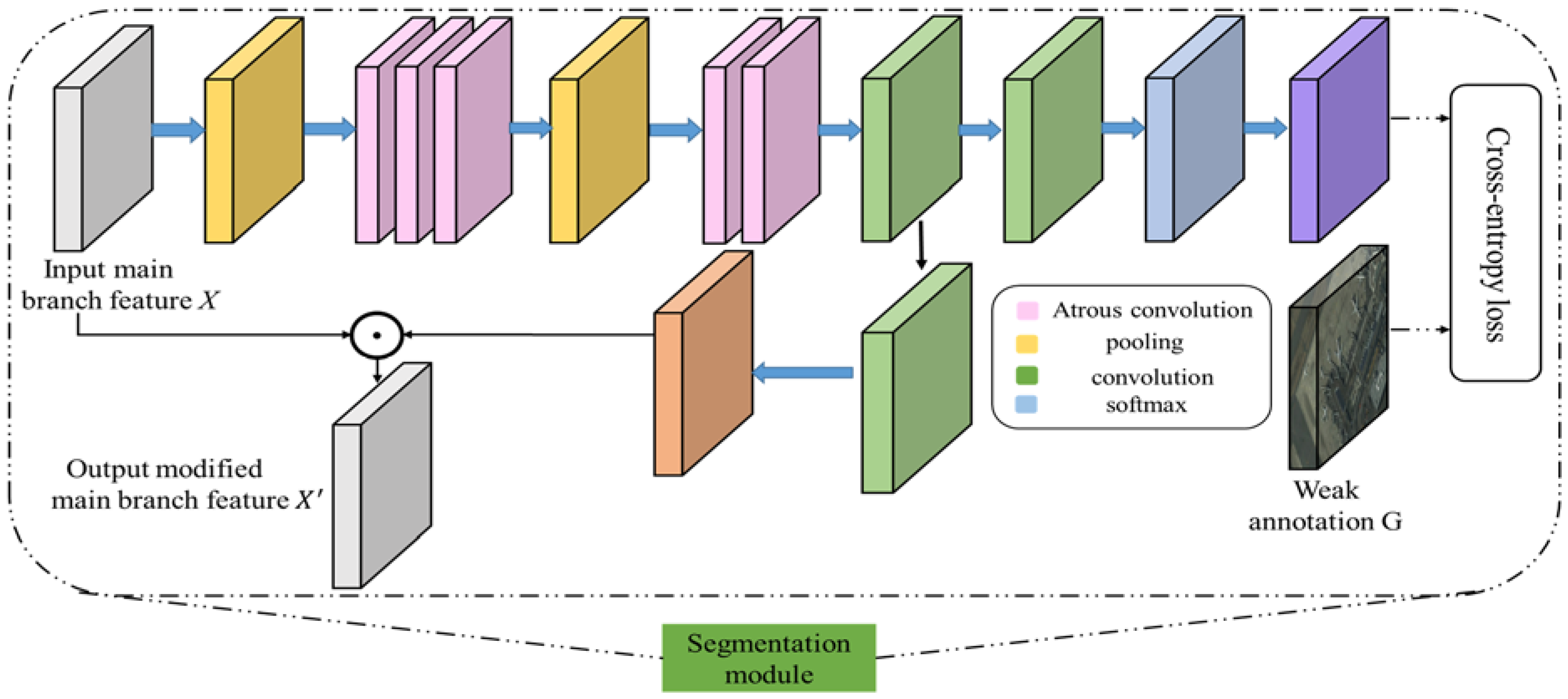 Remotesensing 10 00820 g002