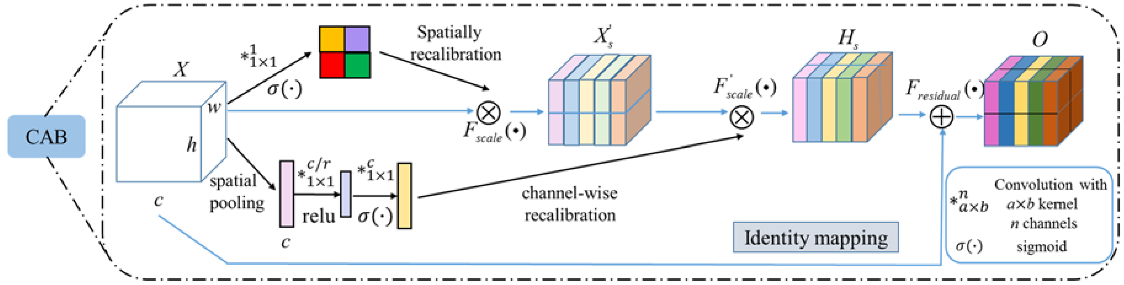 Remotesensing 10 00820 g003