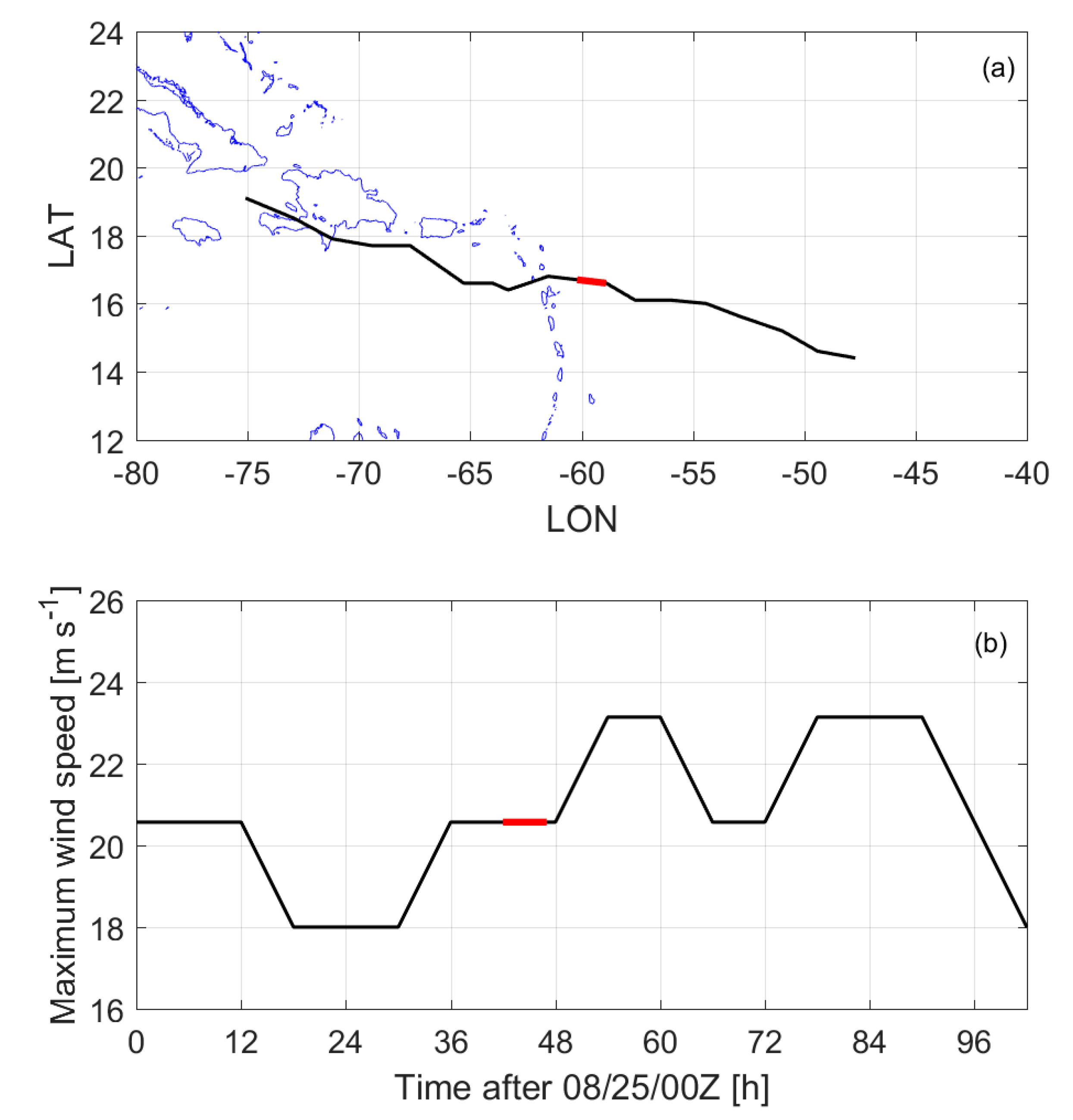 Remotesensing 10 00825 g003