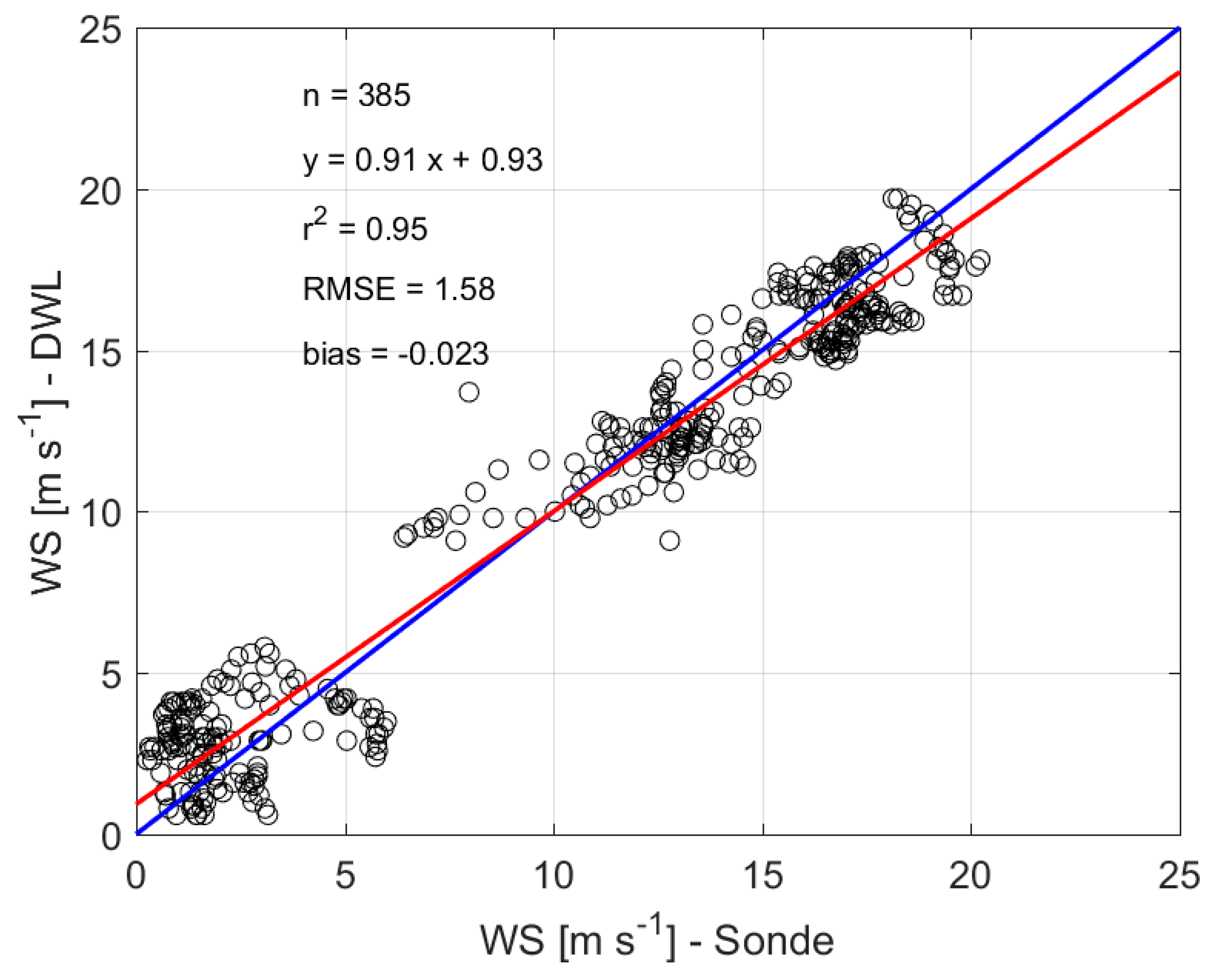 Remotesensing 10 00825 g007
