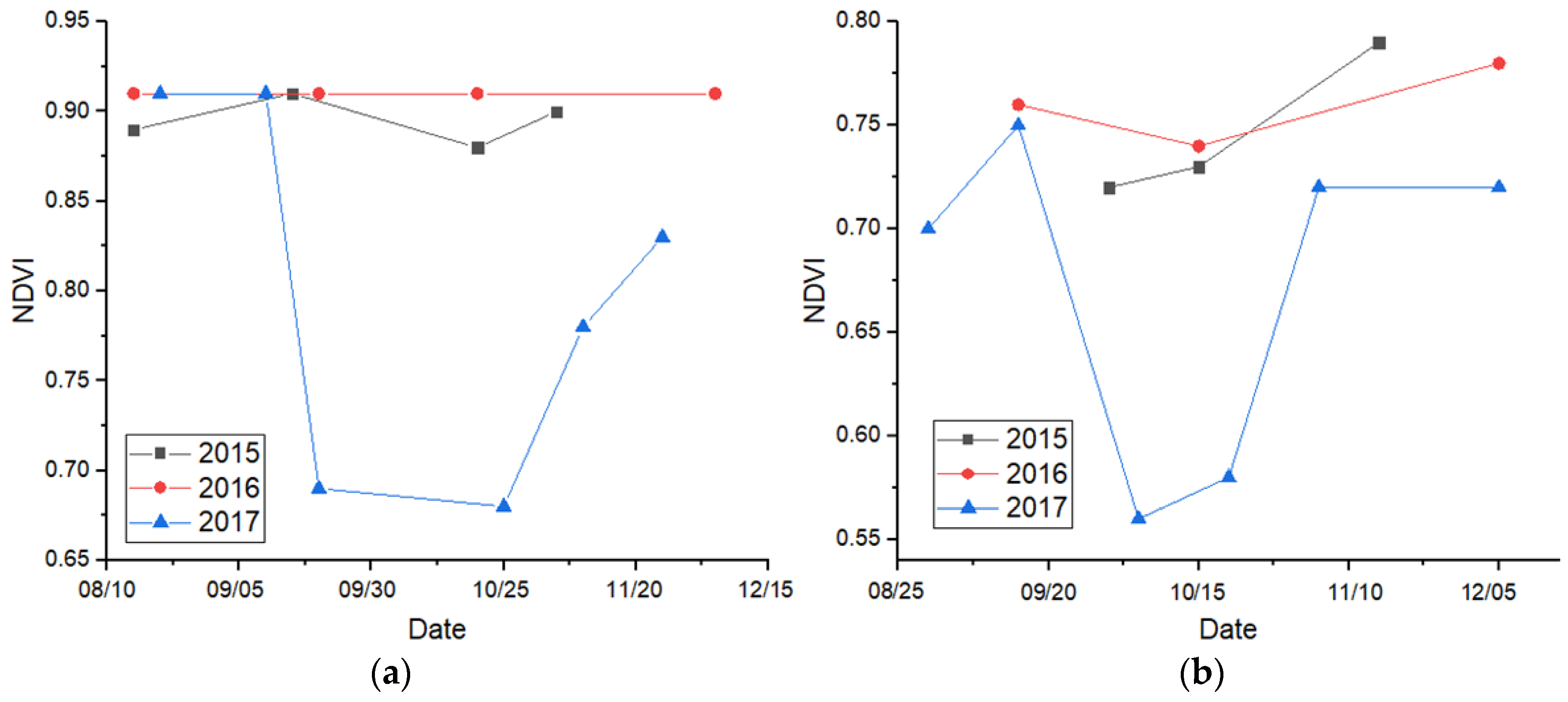 Remotesensing 10 00827 g007 550