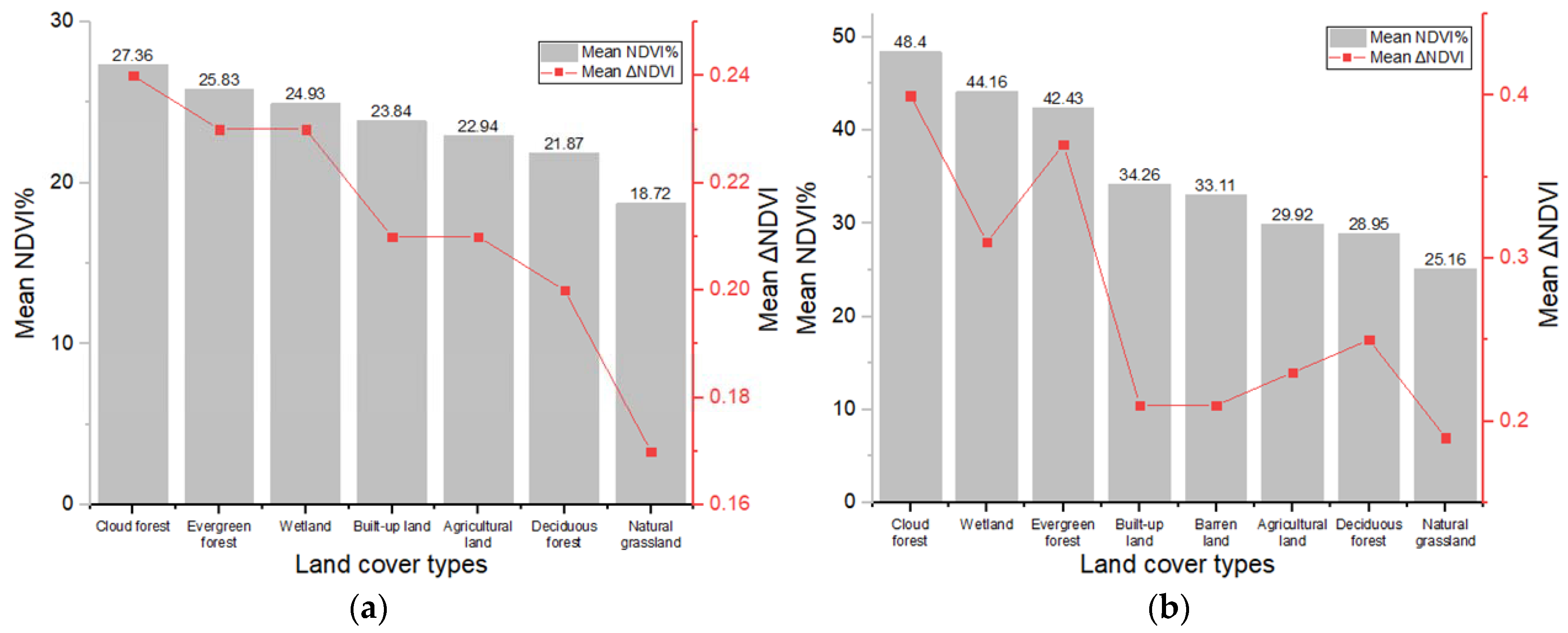 Remotesensing 10 00827 g008 550