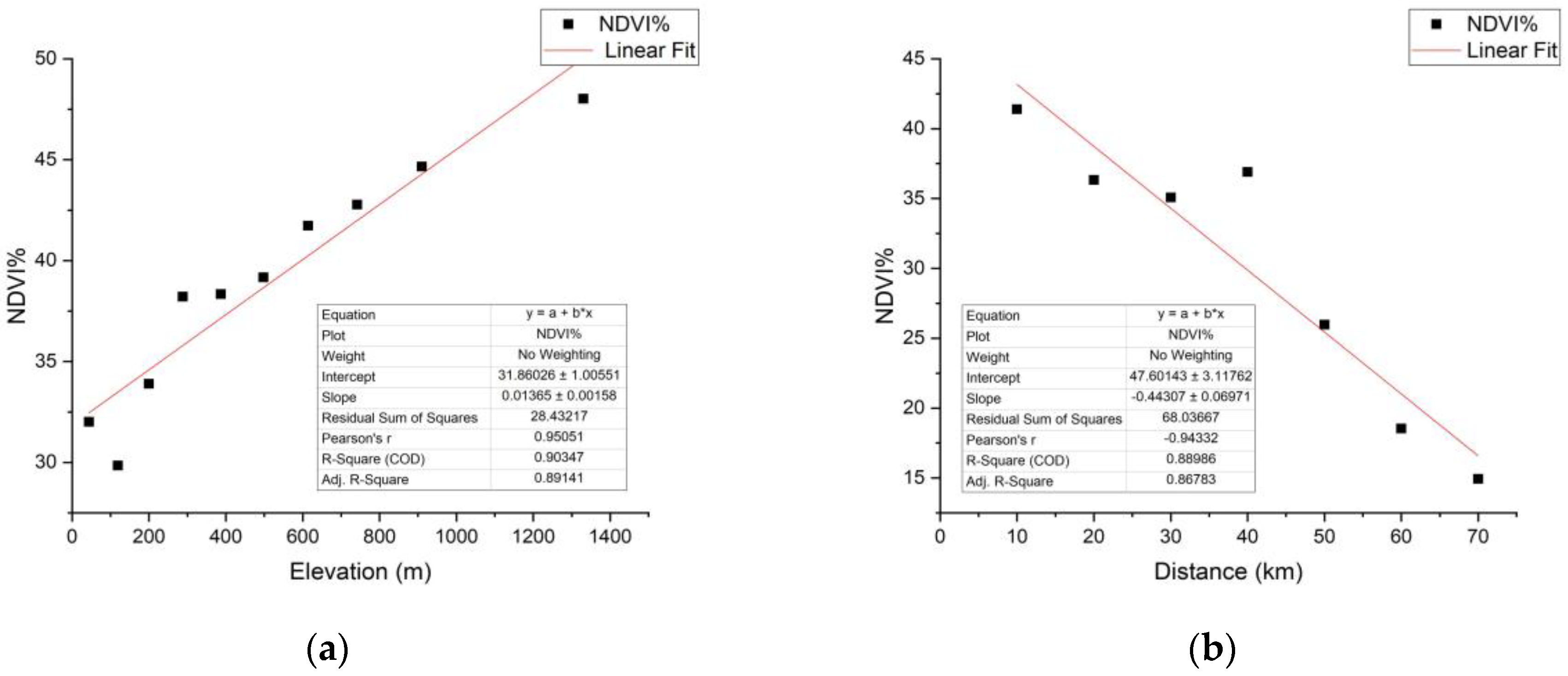 Remotesensing 10 00827 g009 550