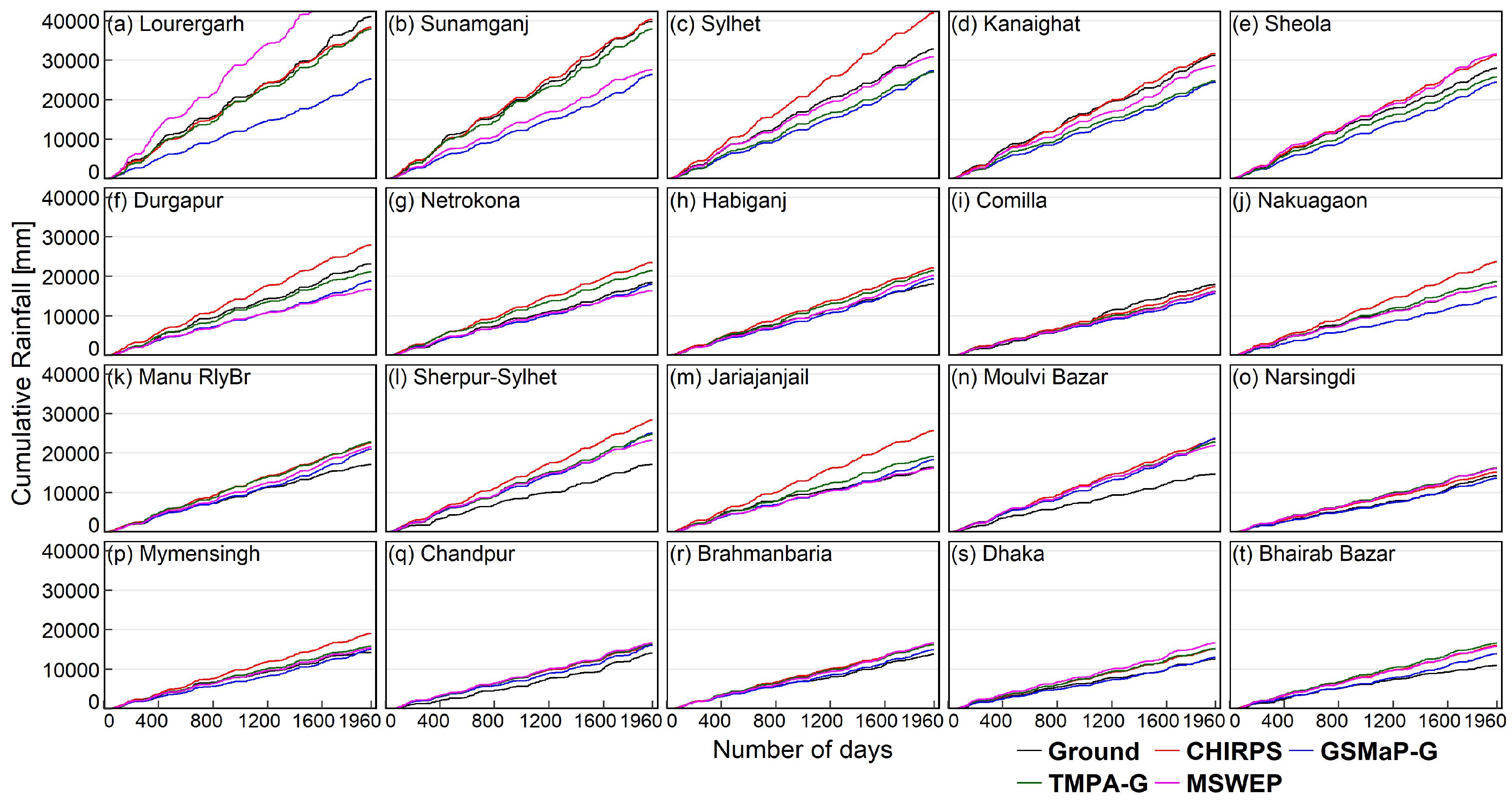 Remotesensing 10 00828 g004