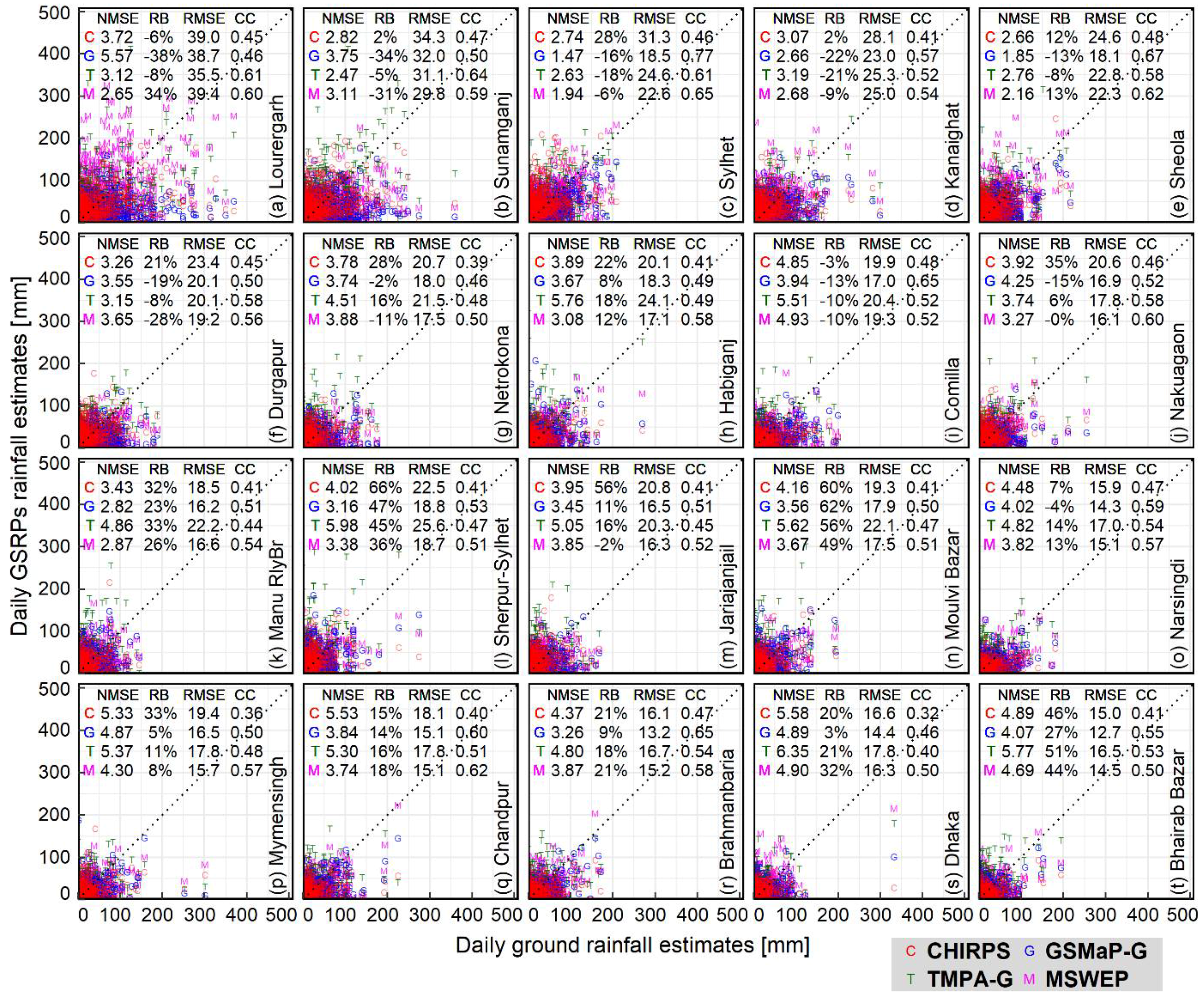 Remotesensing 10 00828 g005