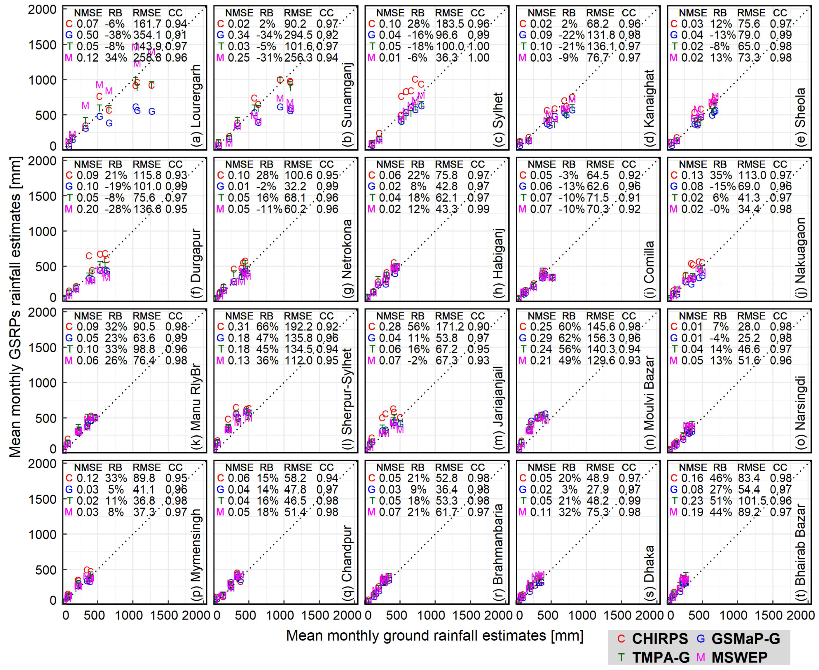 Remotesensing 10 00828 g006