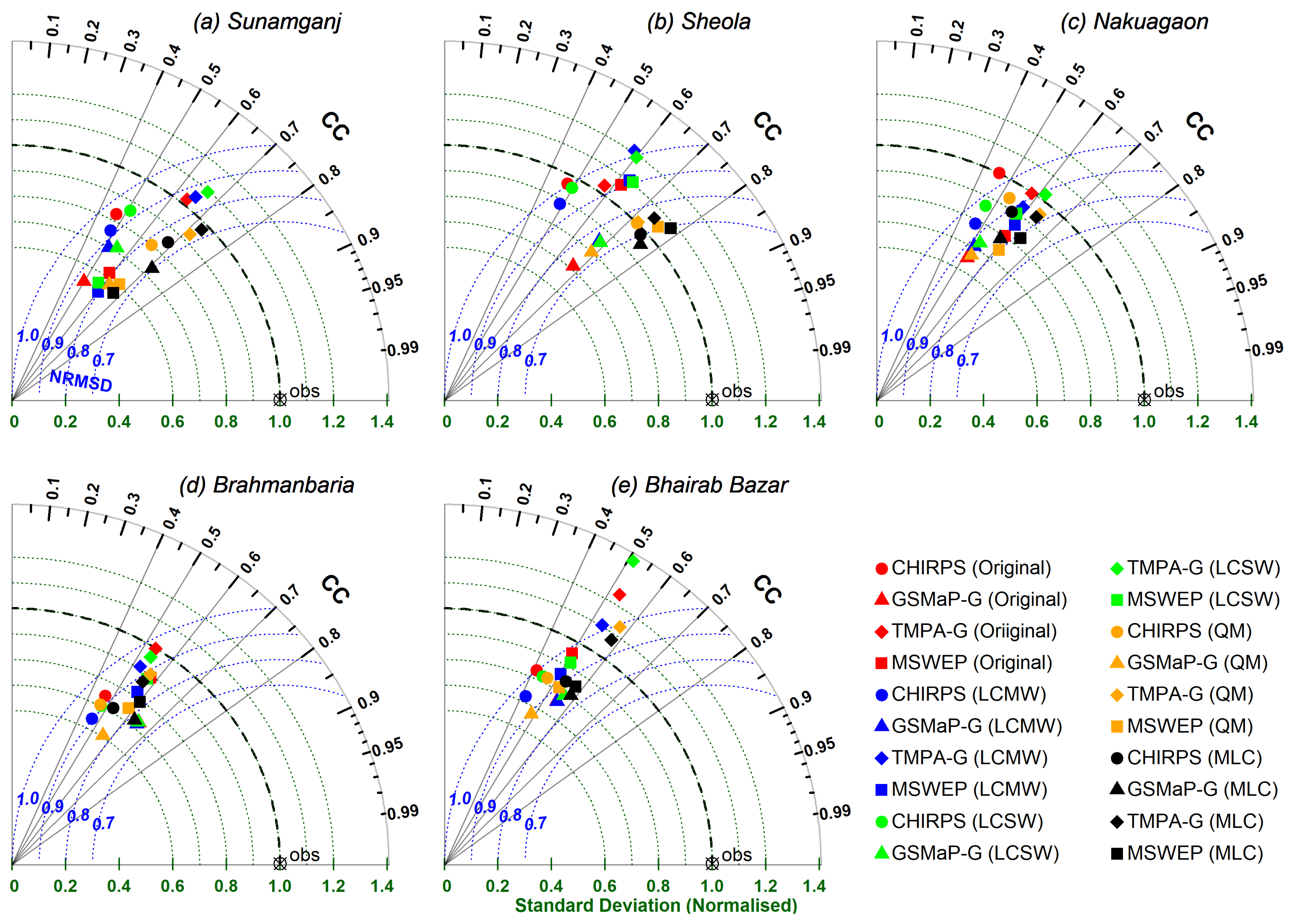 Remotesensing 10 00828 g008