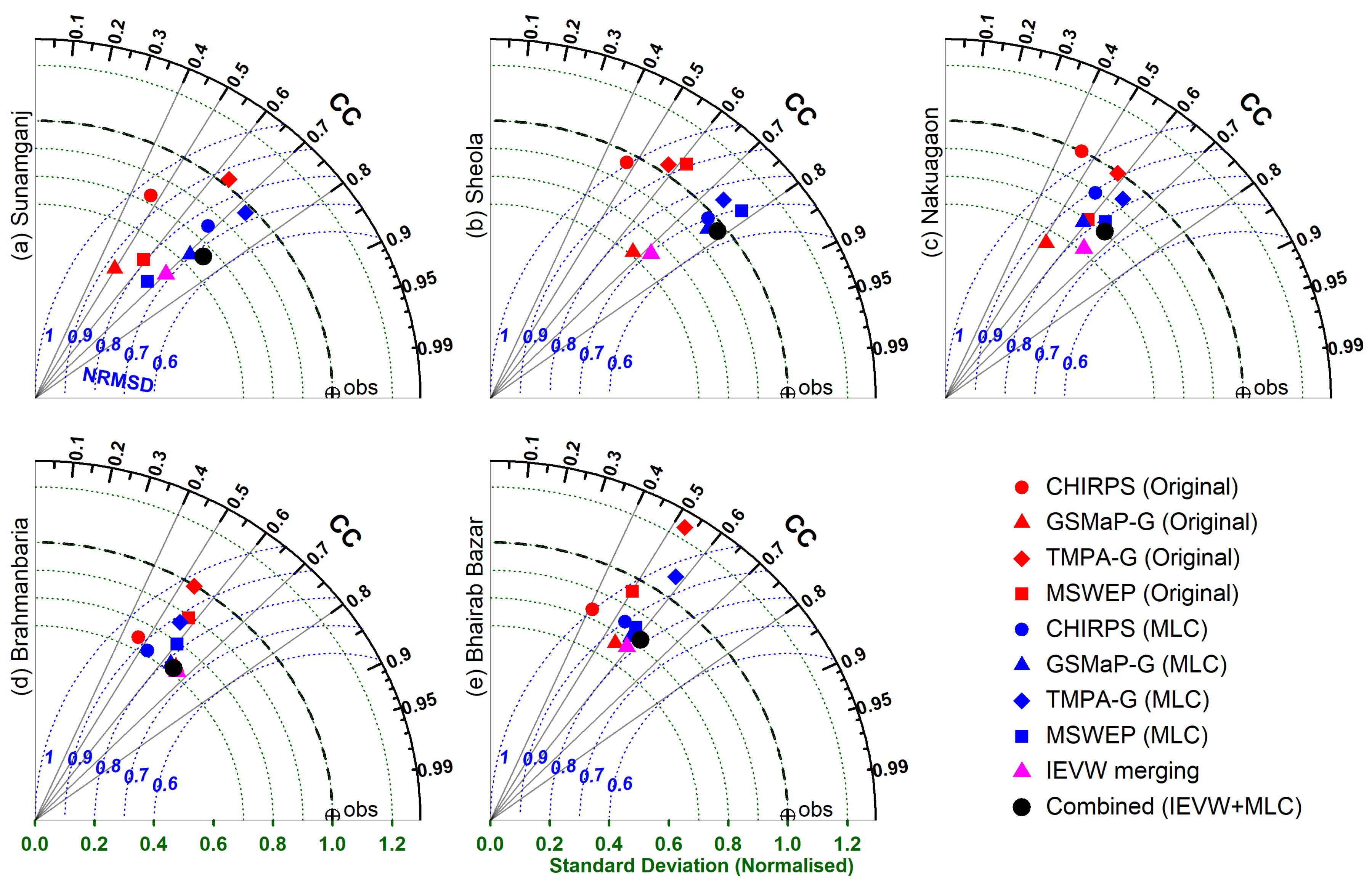 Remotesensing 10 00828 g010