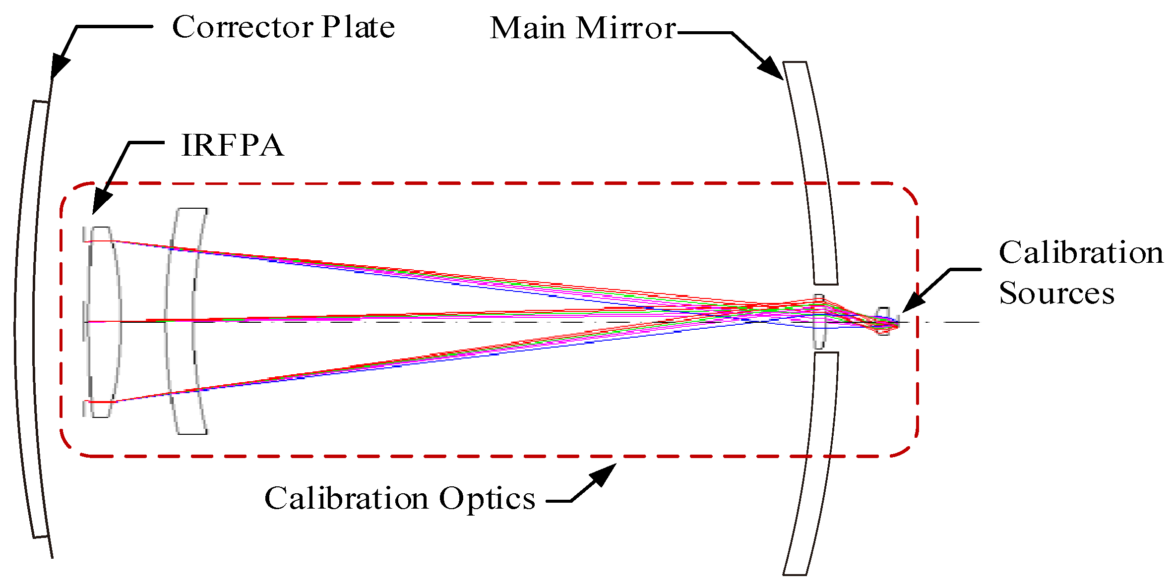 Remotesensing 10 00830 g001 550