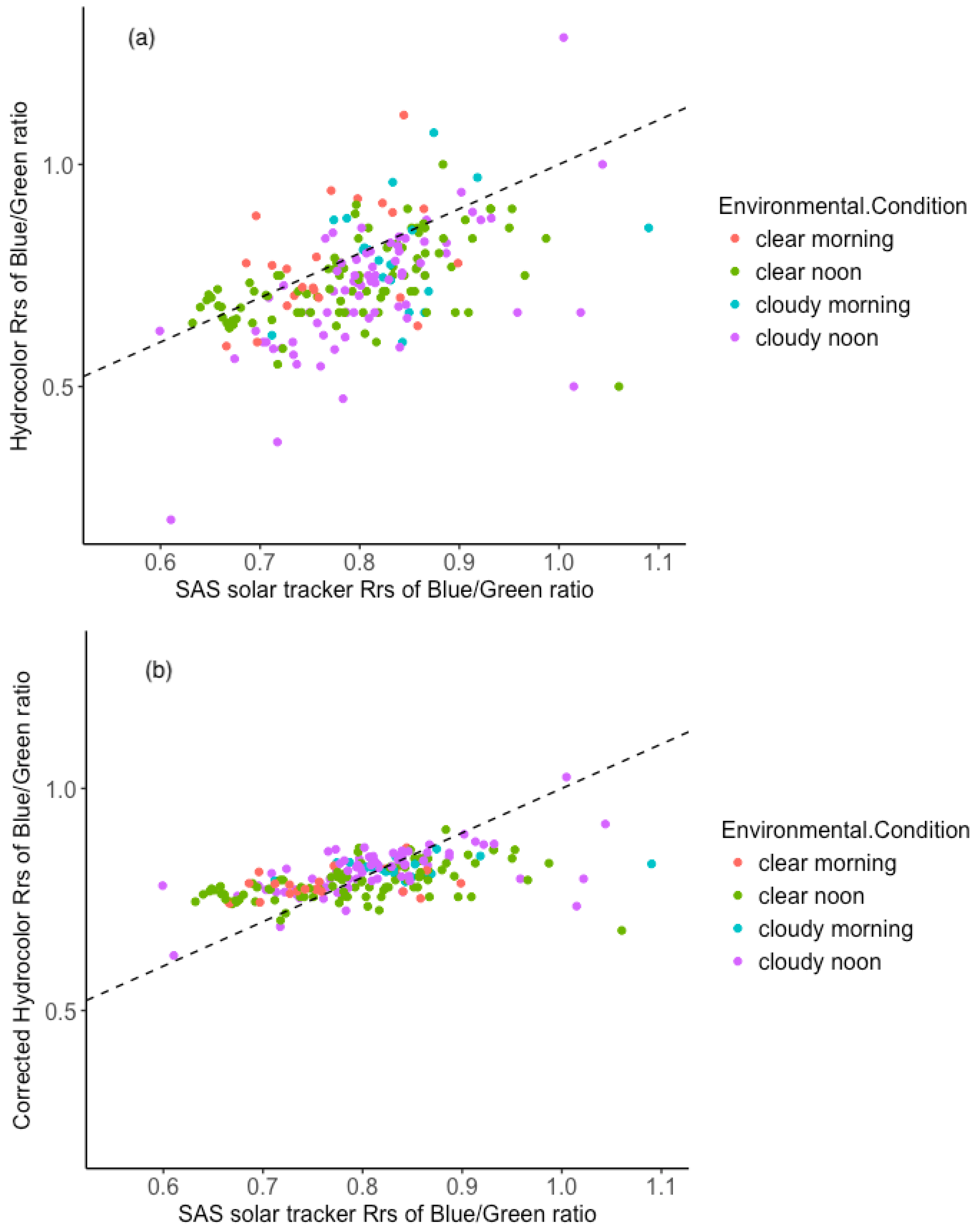 Remotesensing 10 00835 g006