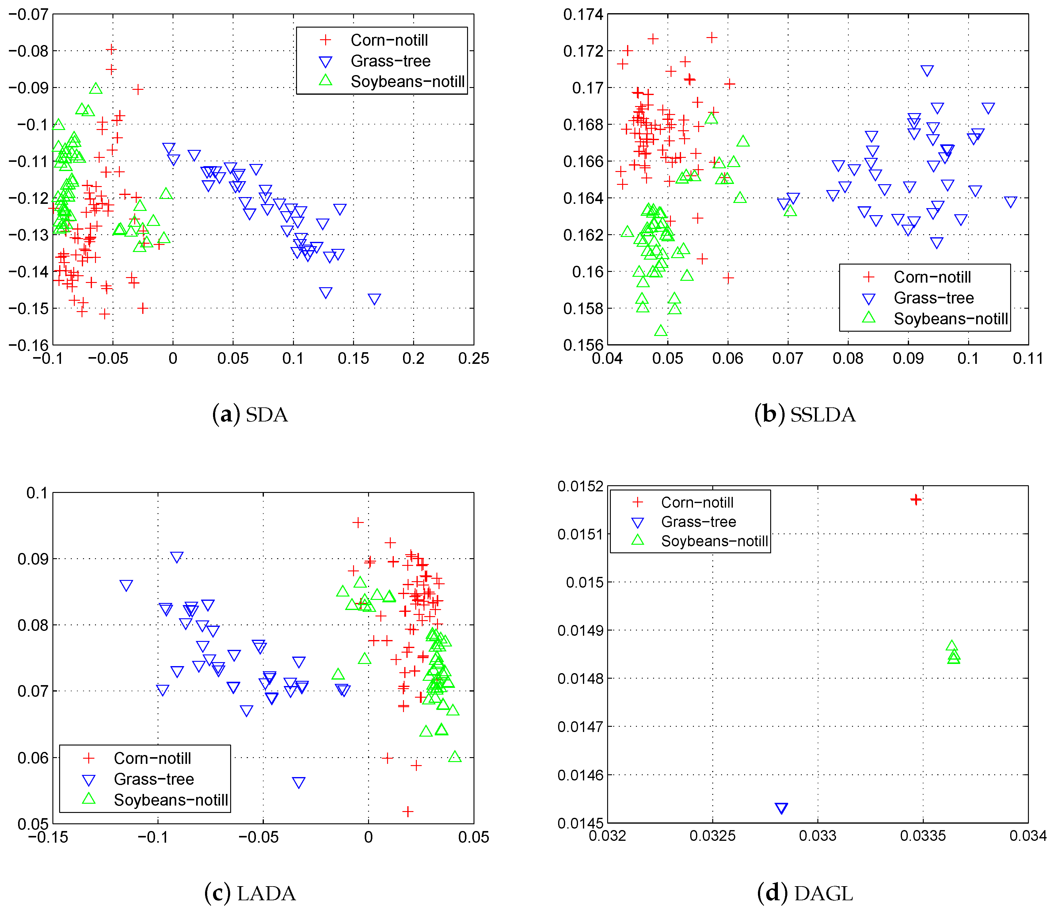Remotesensing 10 00836 g004 550
