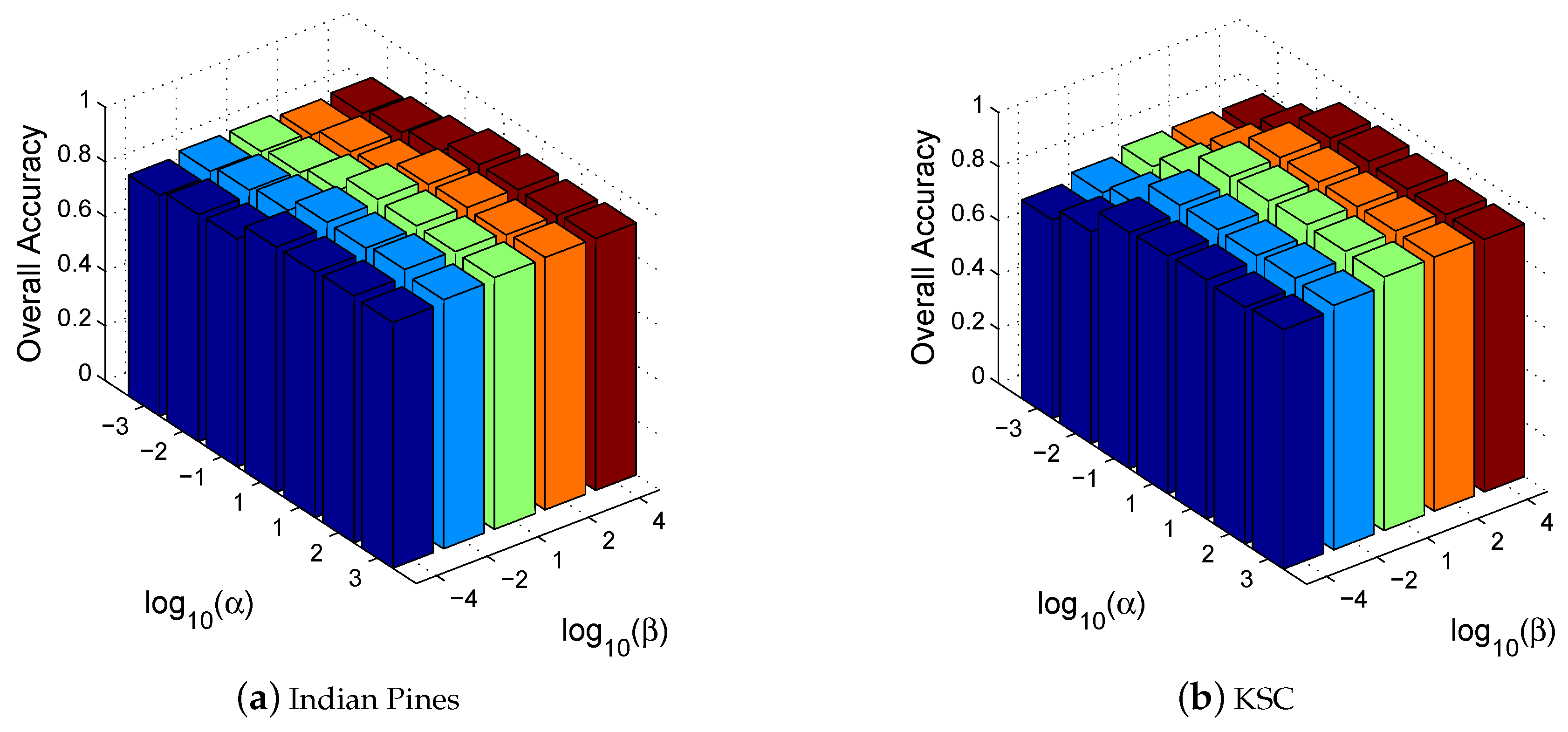 Remotesensing 10 00836 g006 550