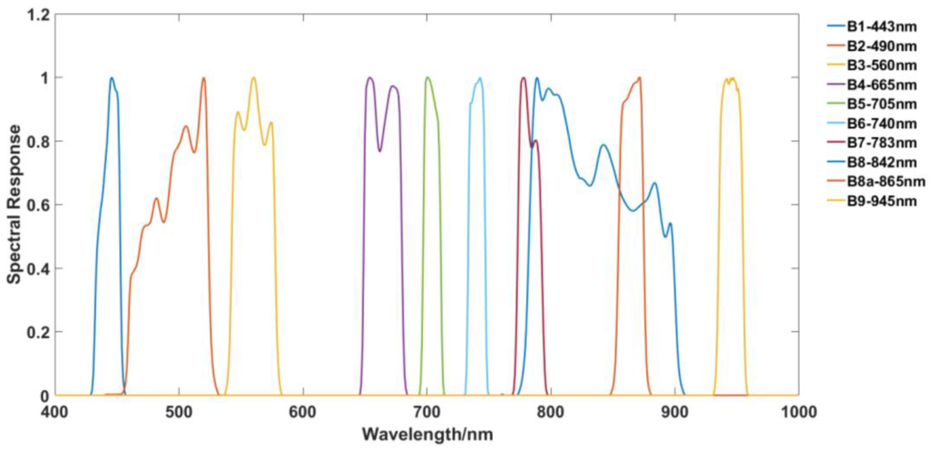 Remotesensing 10 00837 g002 550
