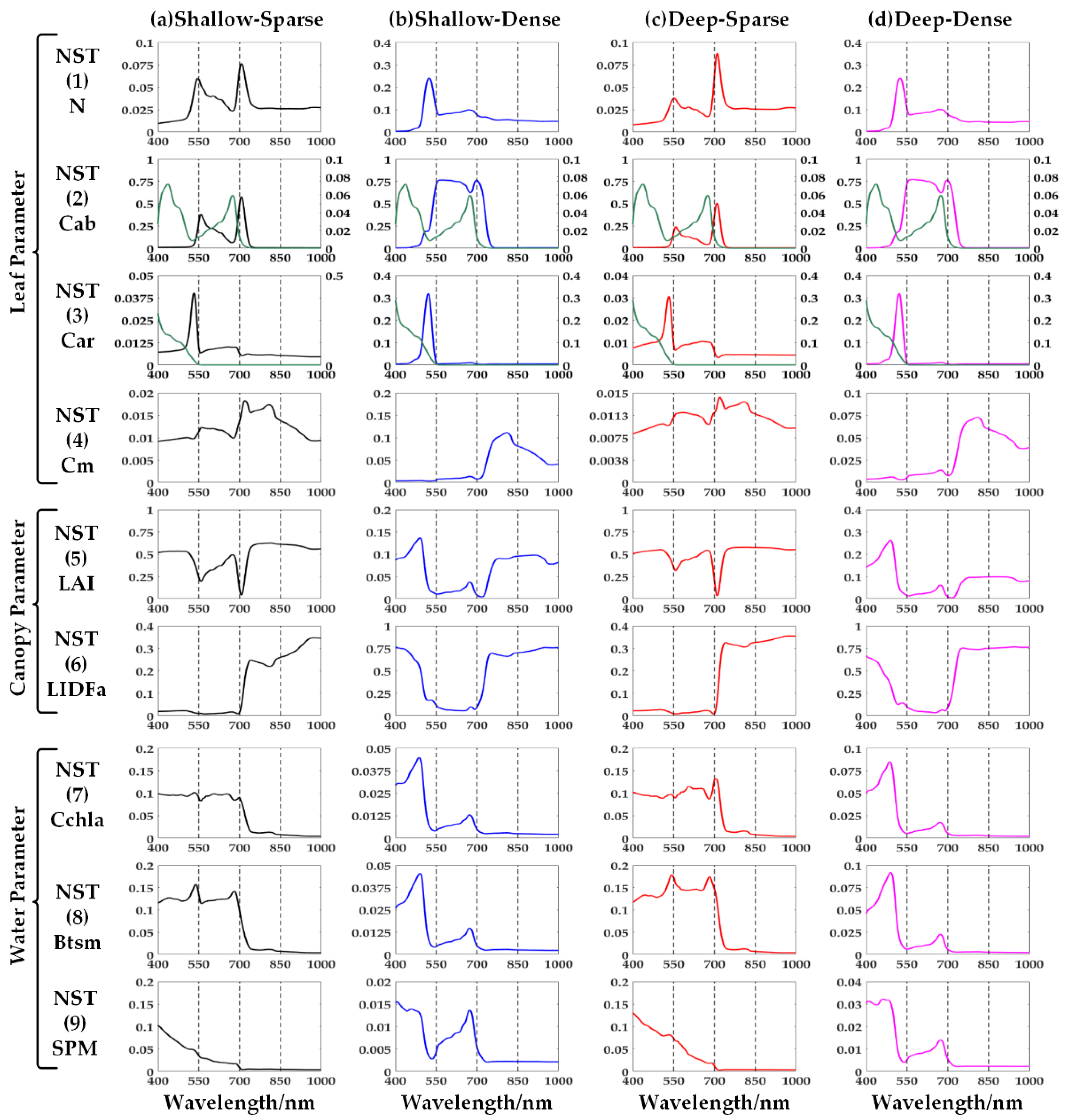 Remotesensing 10 00837 g004 550
