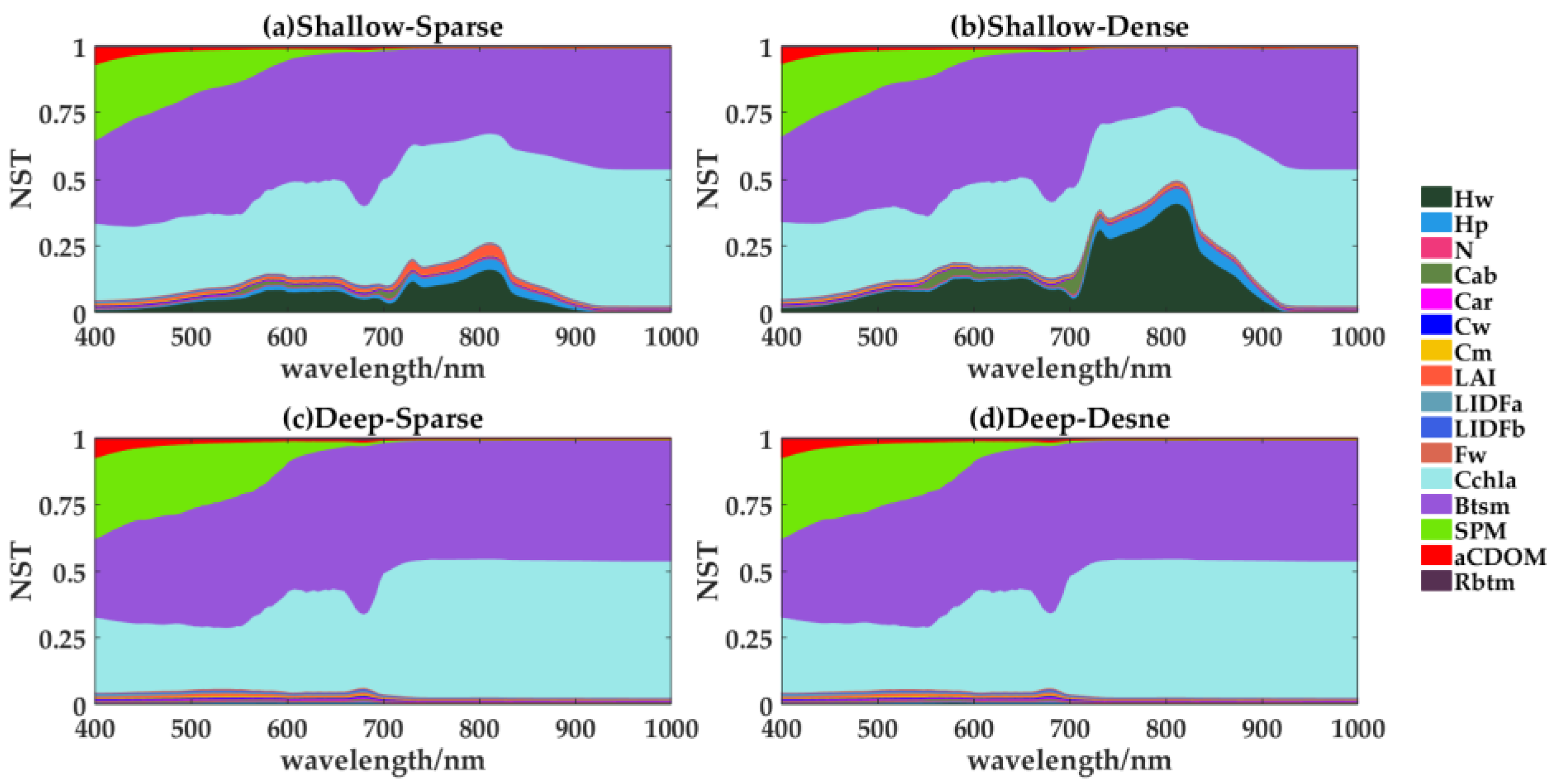 Remotesensing 10 00837 g005 550