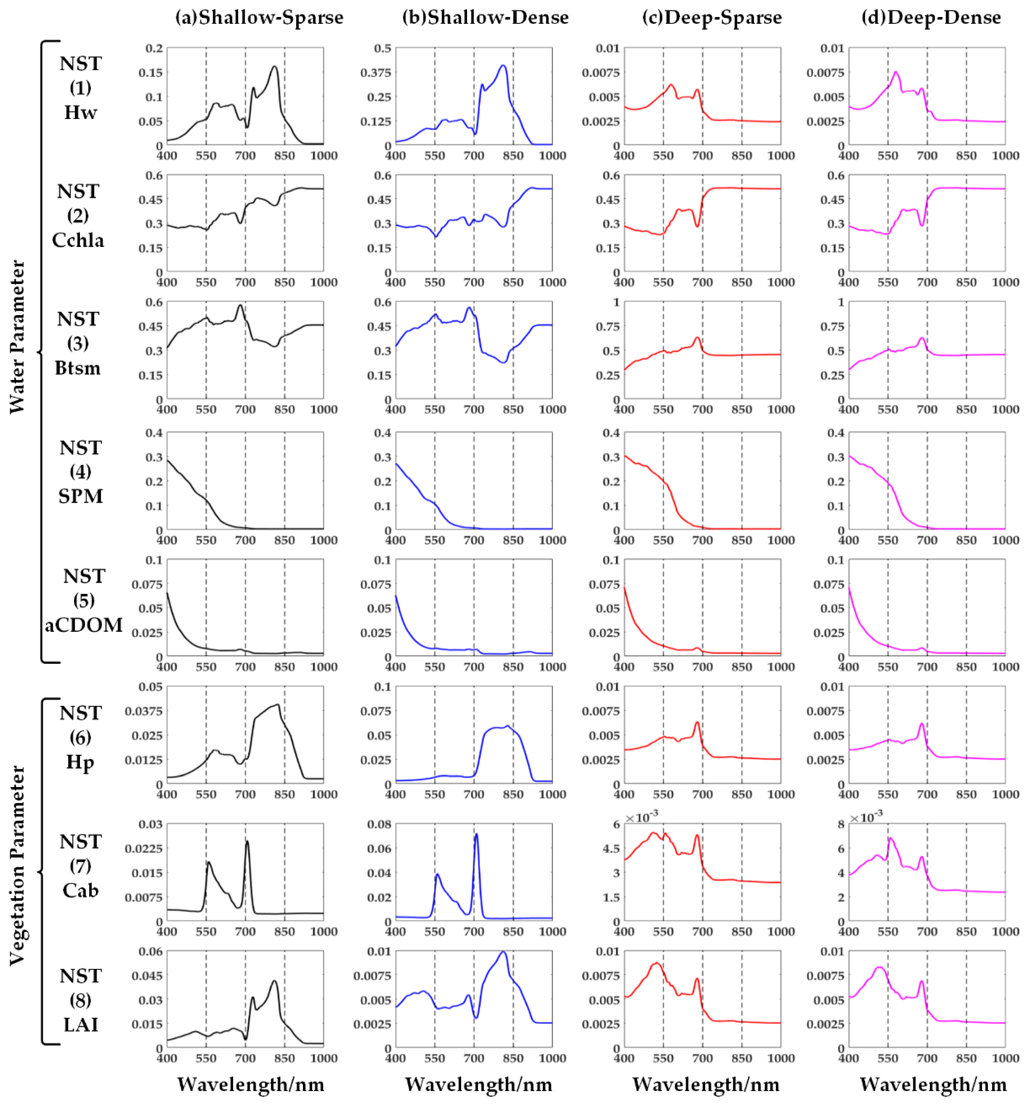 Remotesensing 10 00837 g006 550