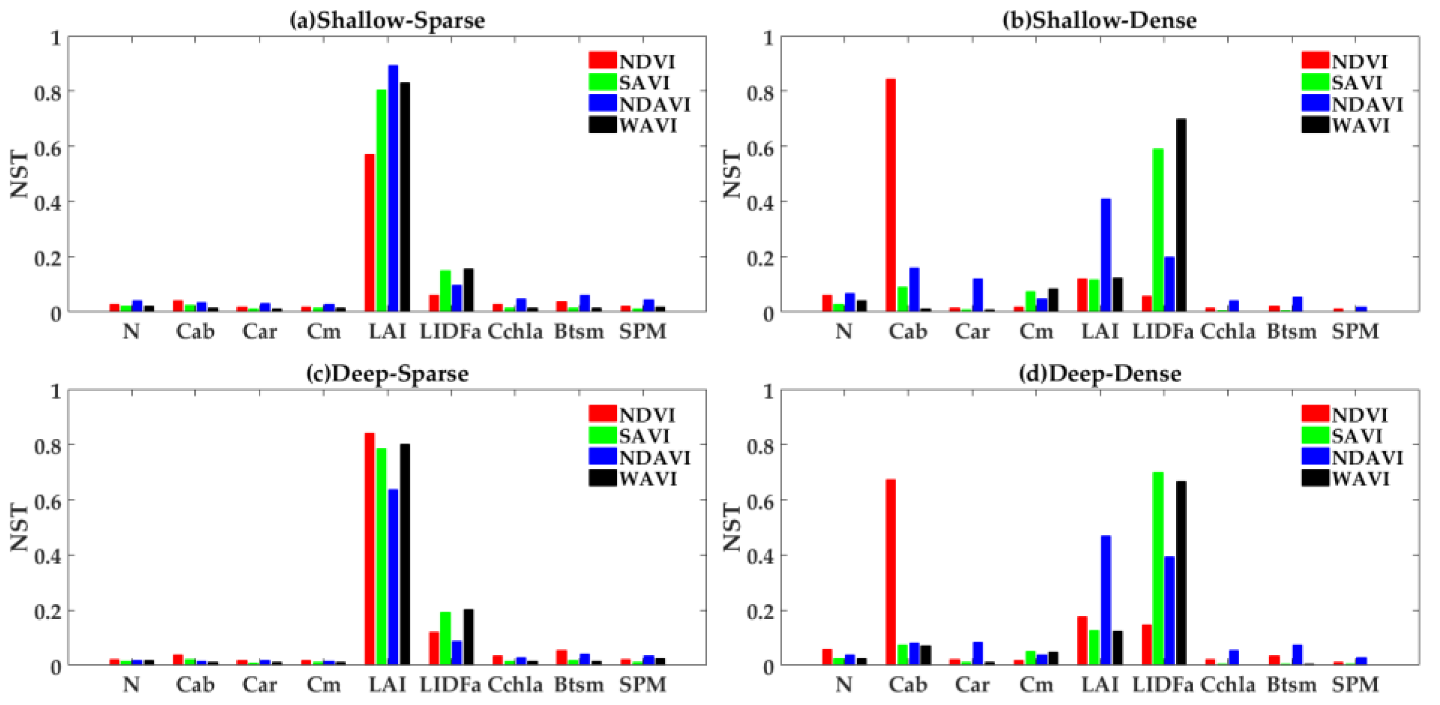 Remotesensing 10 00837 g007 550