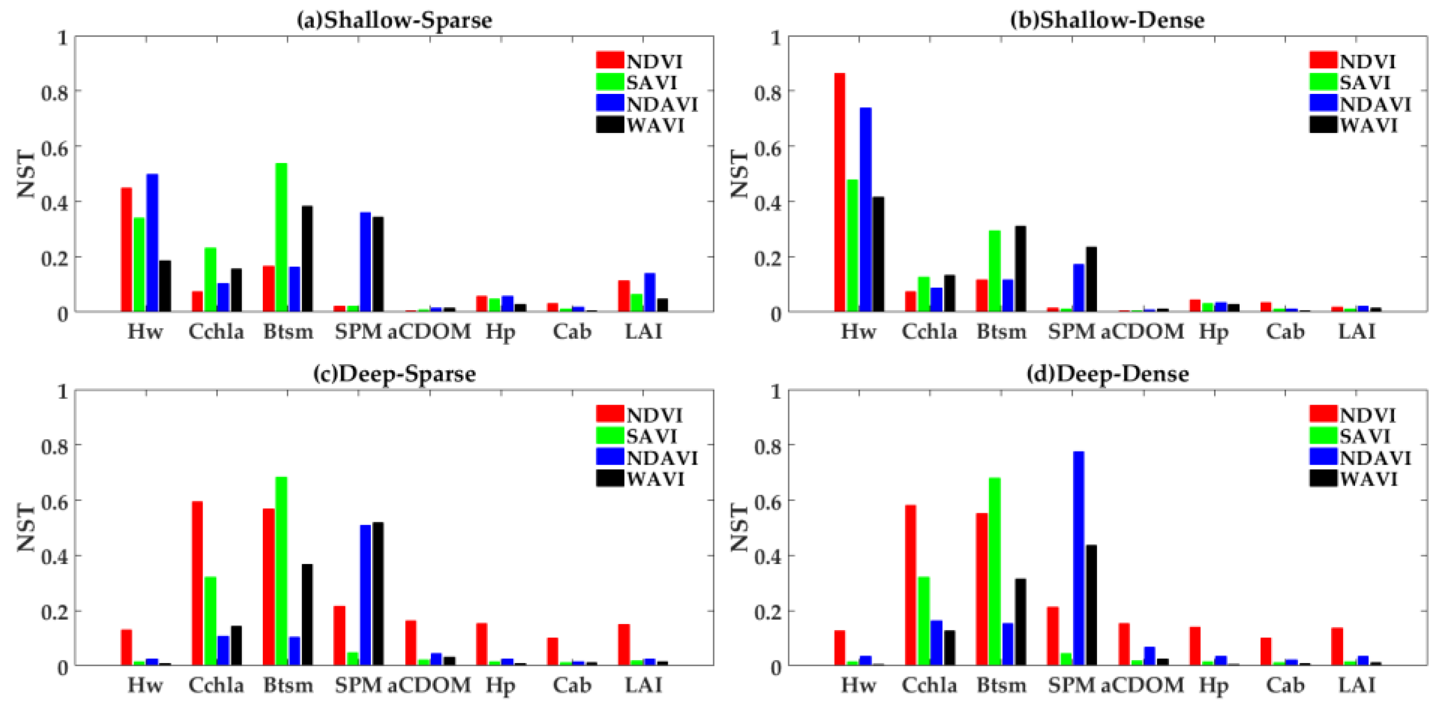 Remotesensing 10 00837 g008 550