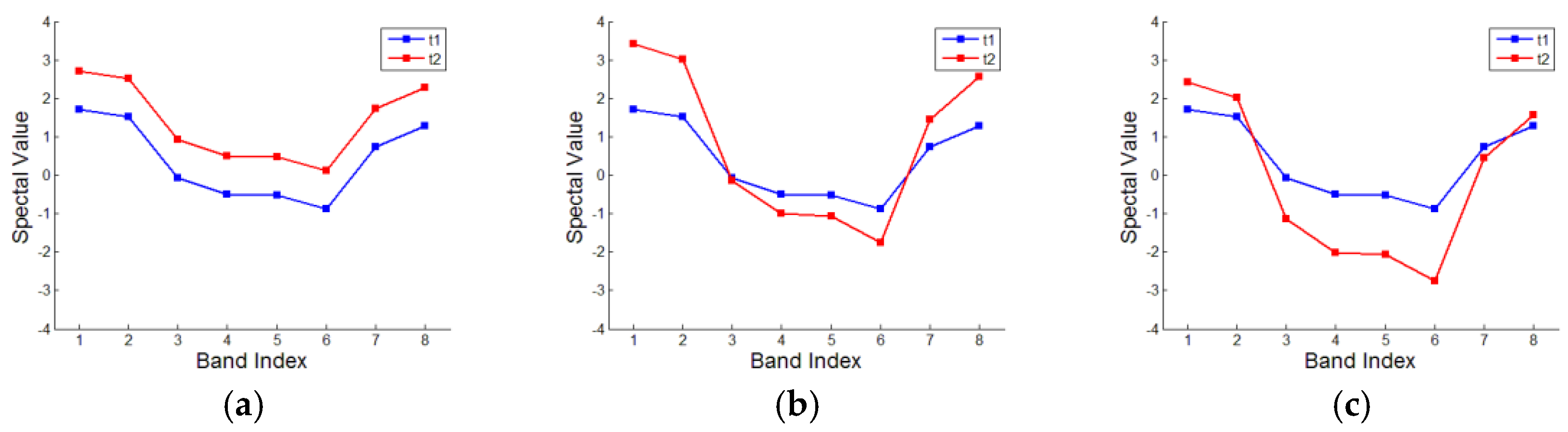 Remotesensing 10 00841 g001a