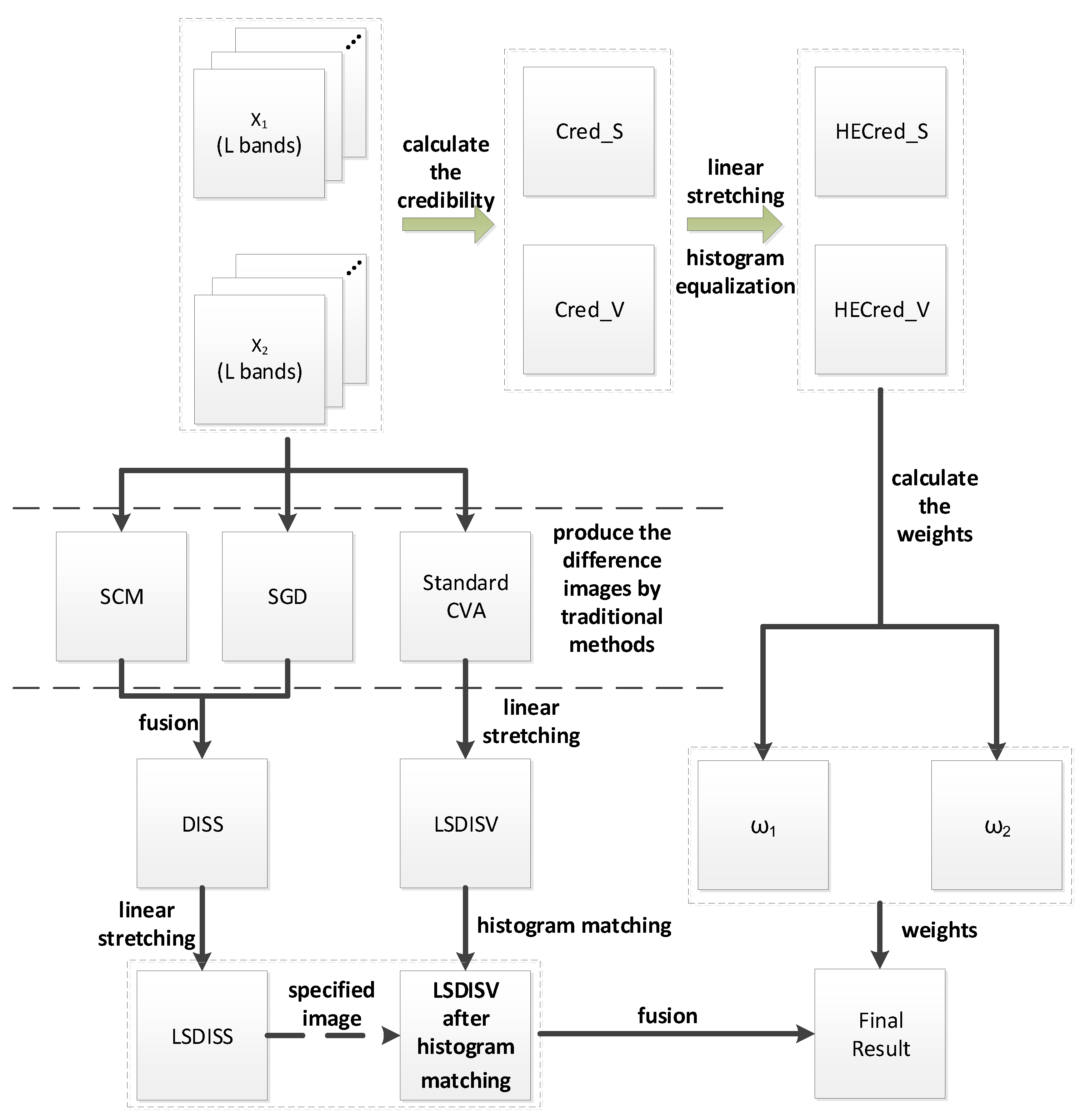 Remotesensing 10 00841 g002