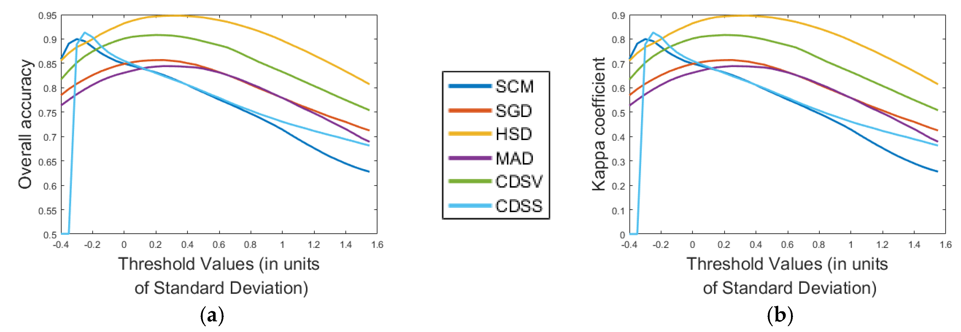 Remotesensing 10 00841 g010